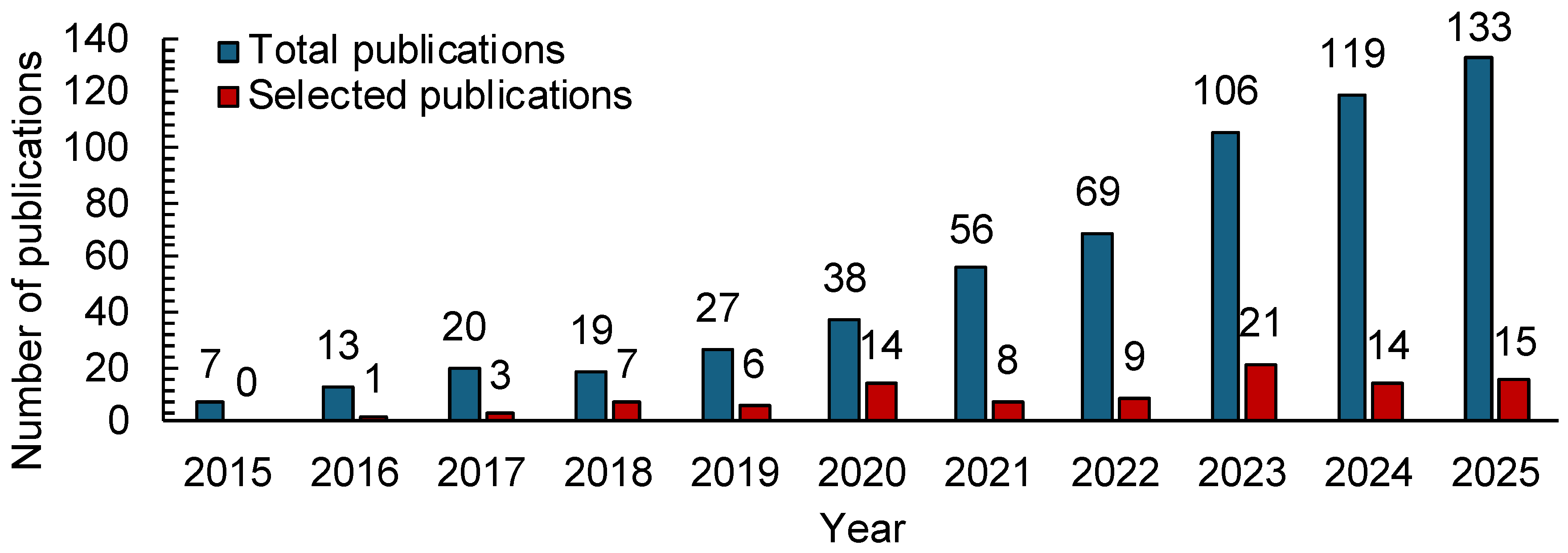 Agriculture 15 02468 g005 Agriculture 15 02468 g005