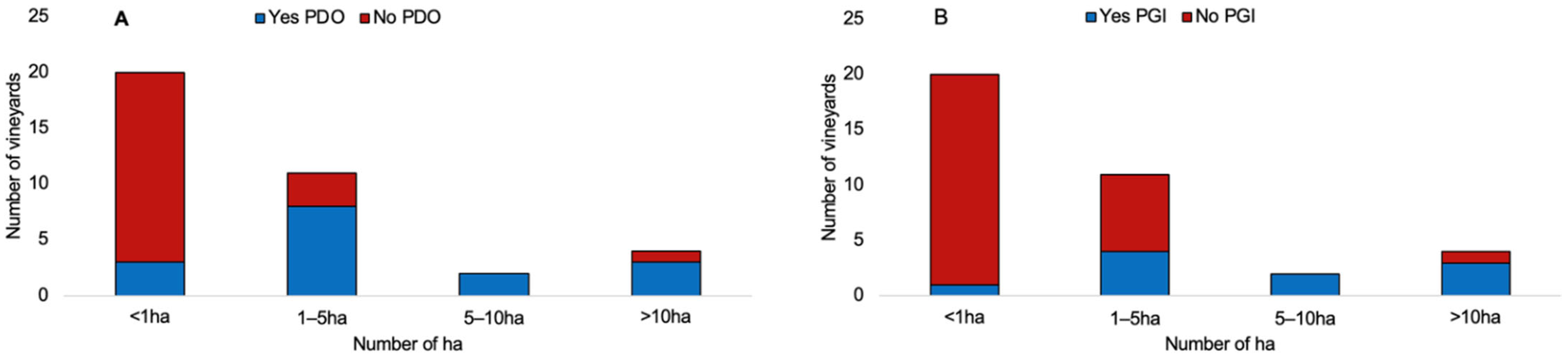 Agriculture 15 02468 g006 Agriculture 15 02468 g006