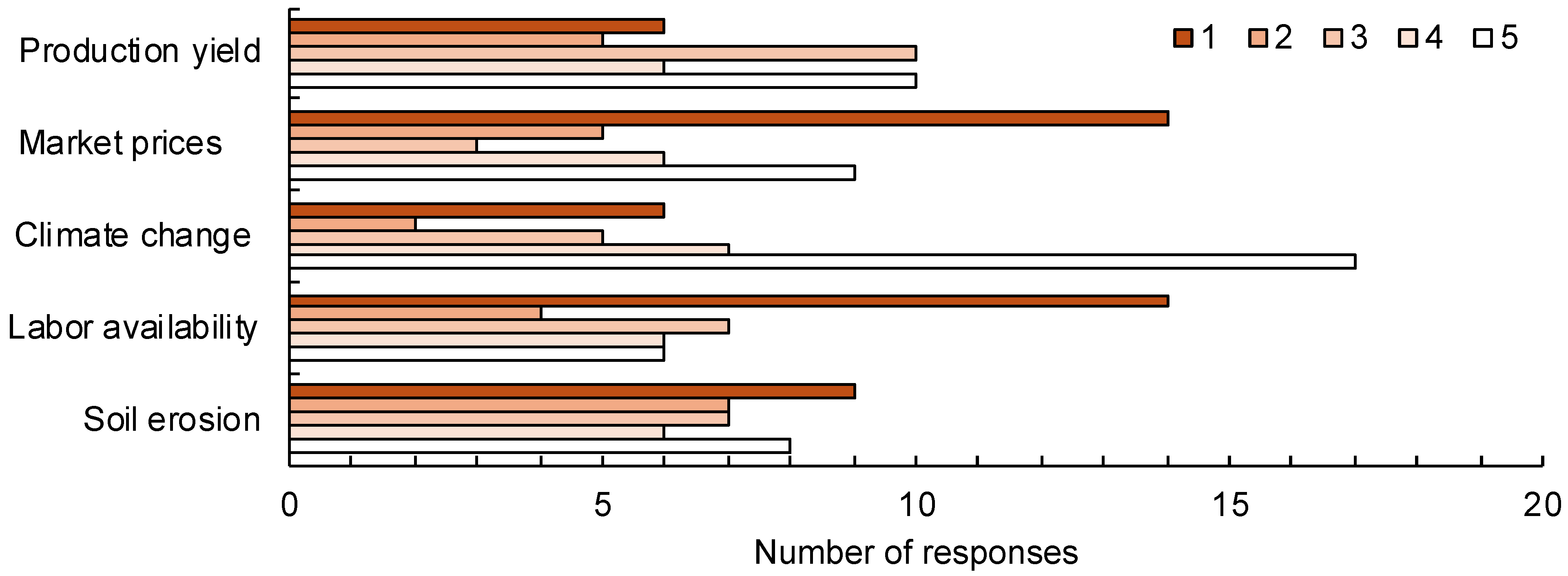 Agriculture 15 02468 g007 Agriculture 15 02468 g007