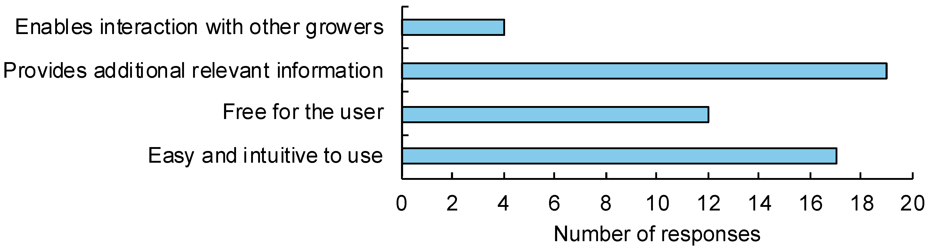 Agriculture 15 02468 g009 Agriculture 15 02468 g009