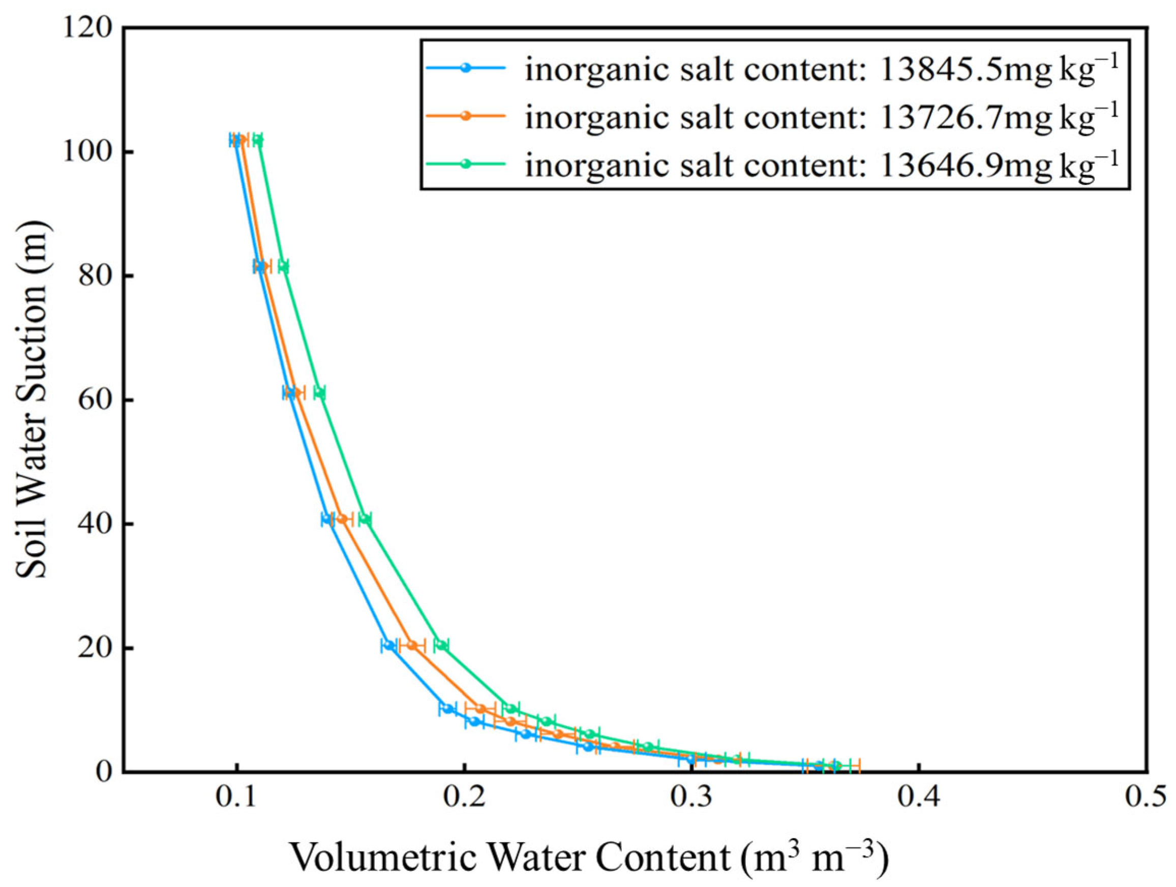 Agriculture 15 02470 g005