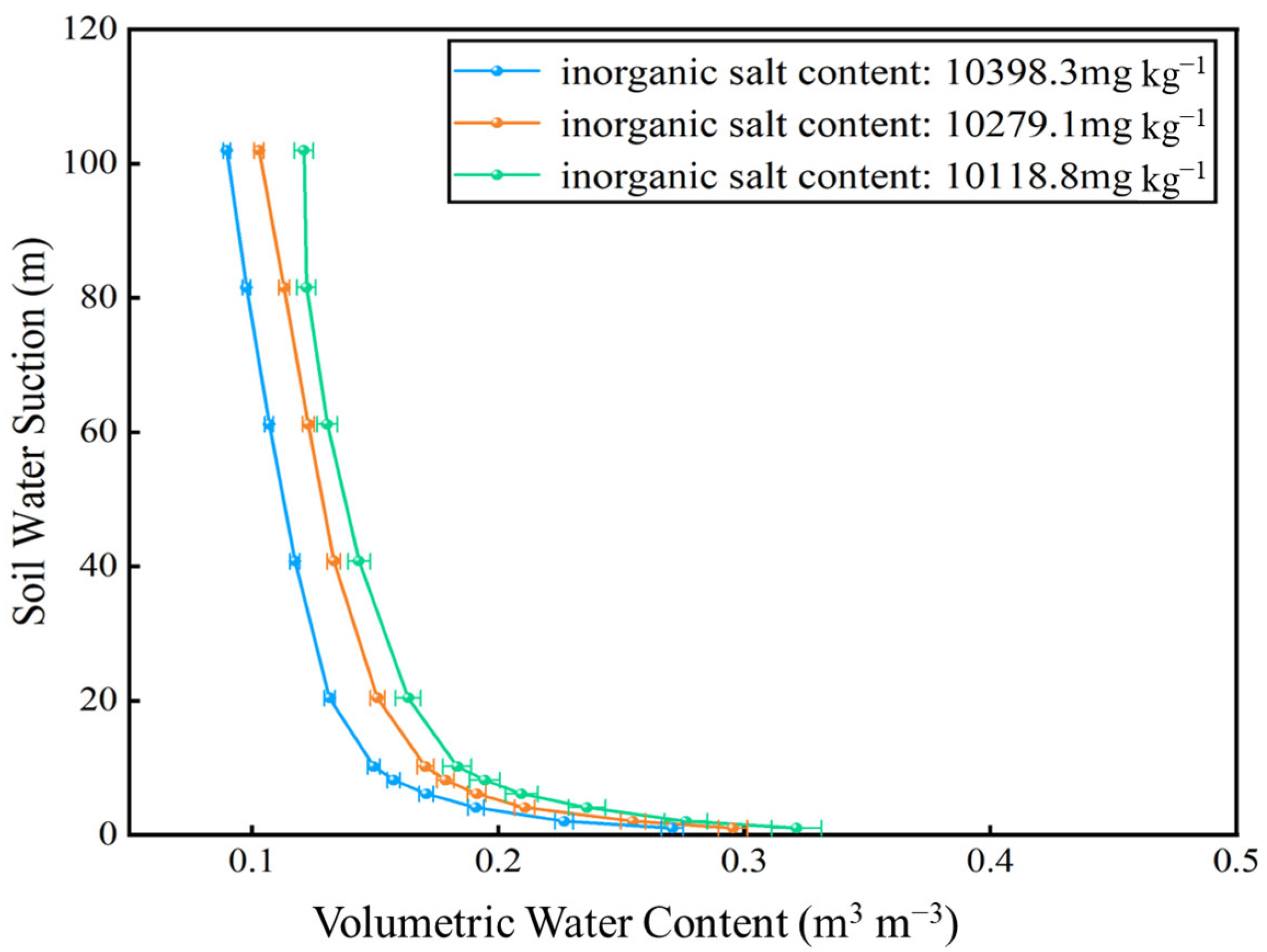Agriculture 15 02470 g006