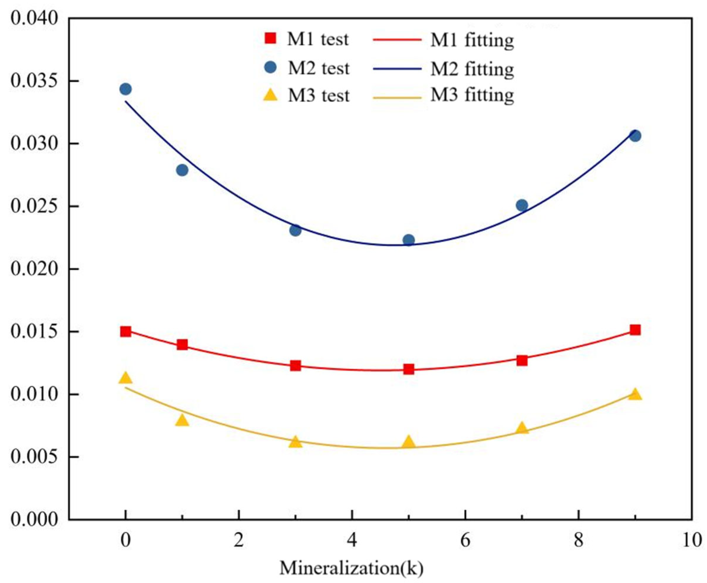 Agriculture 15 02470 g012