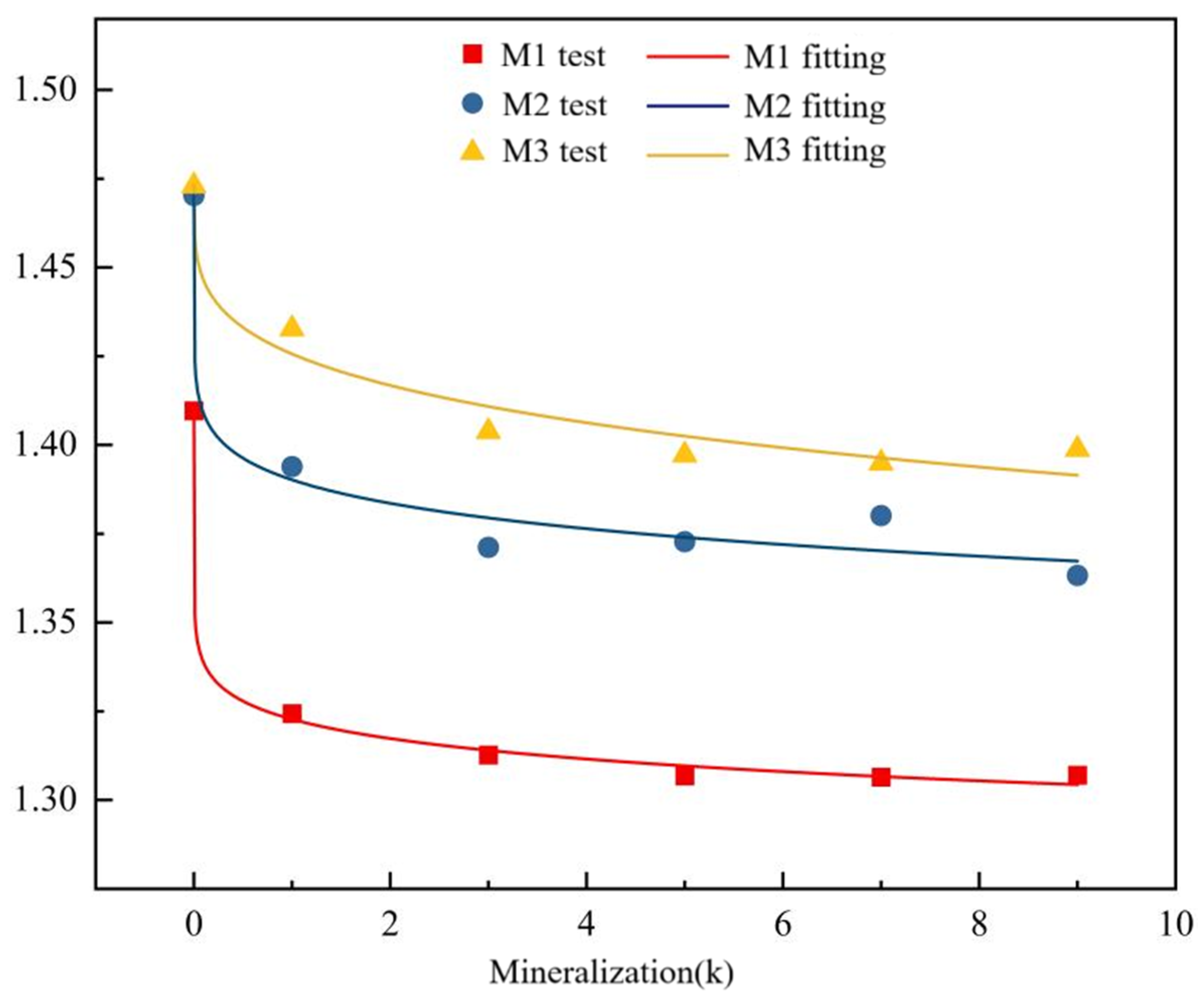 Agriculture 15 02470 g013