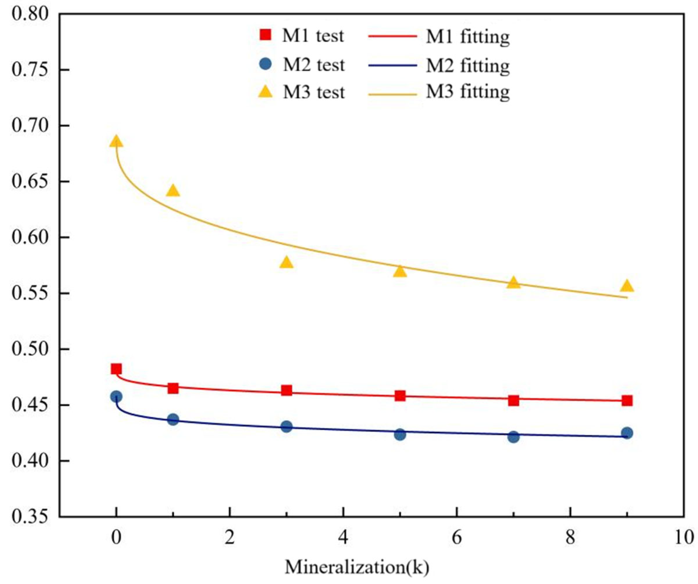 Agriculture 15 02470 g014