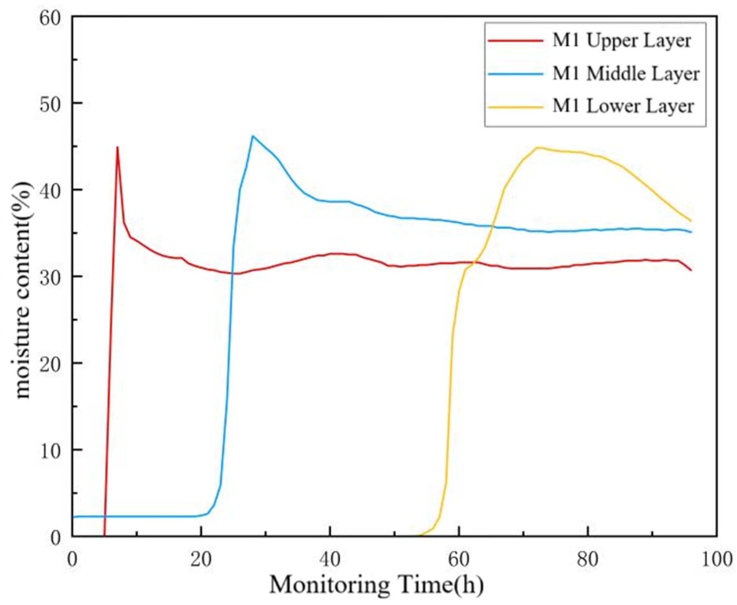 Agriculture 15 02470 g015