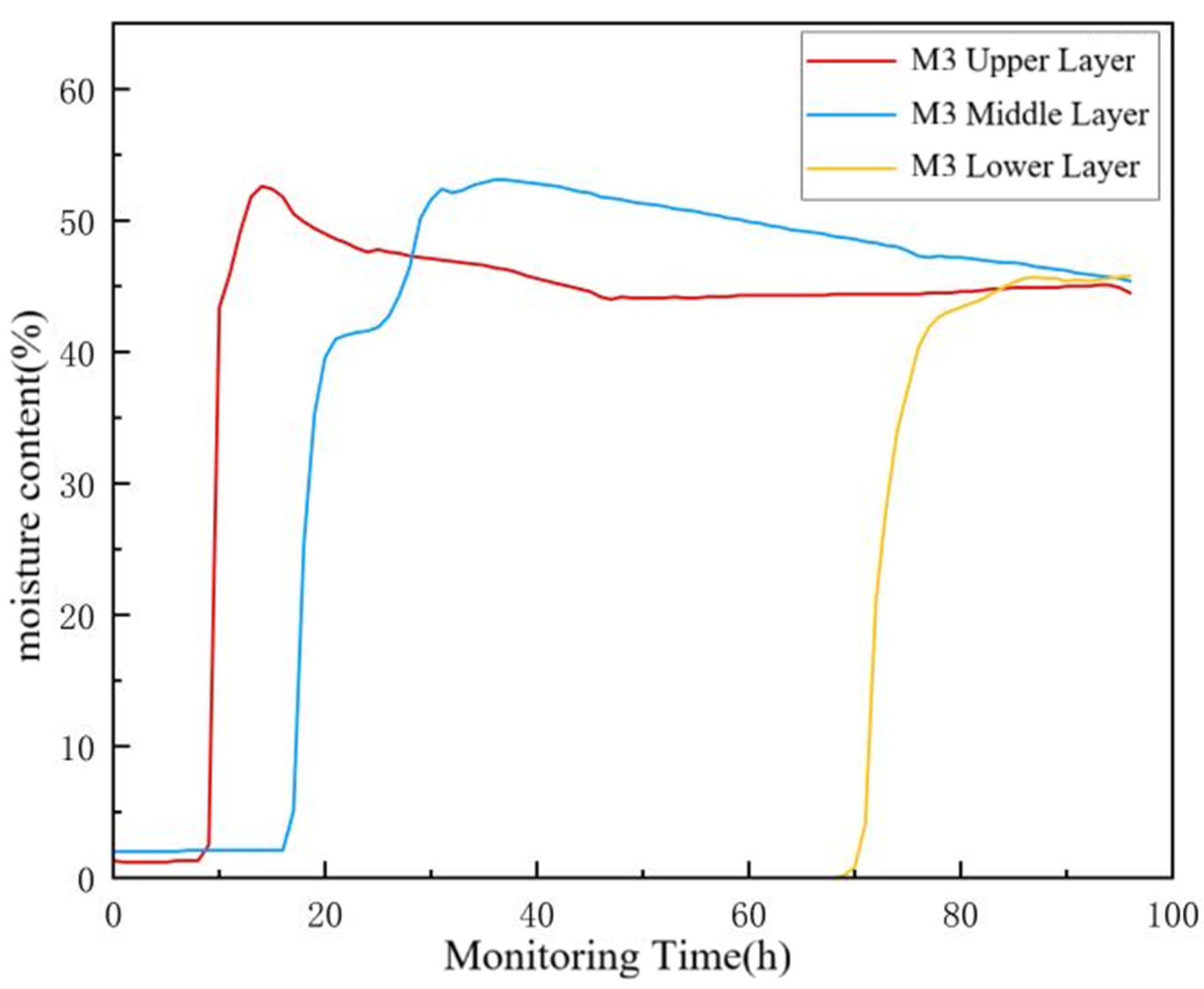 Agriculture 15 02470 g017