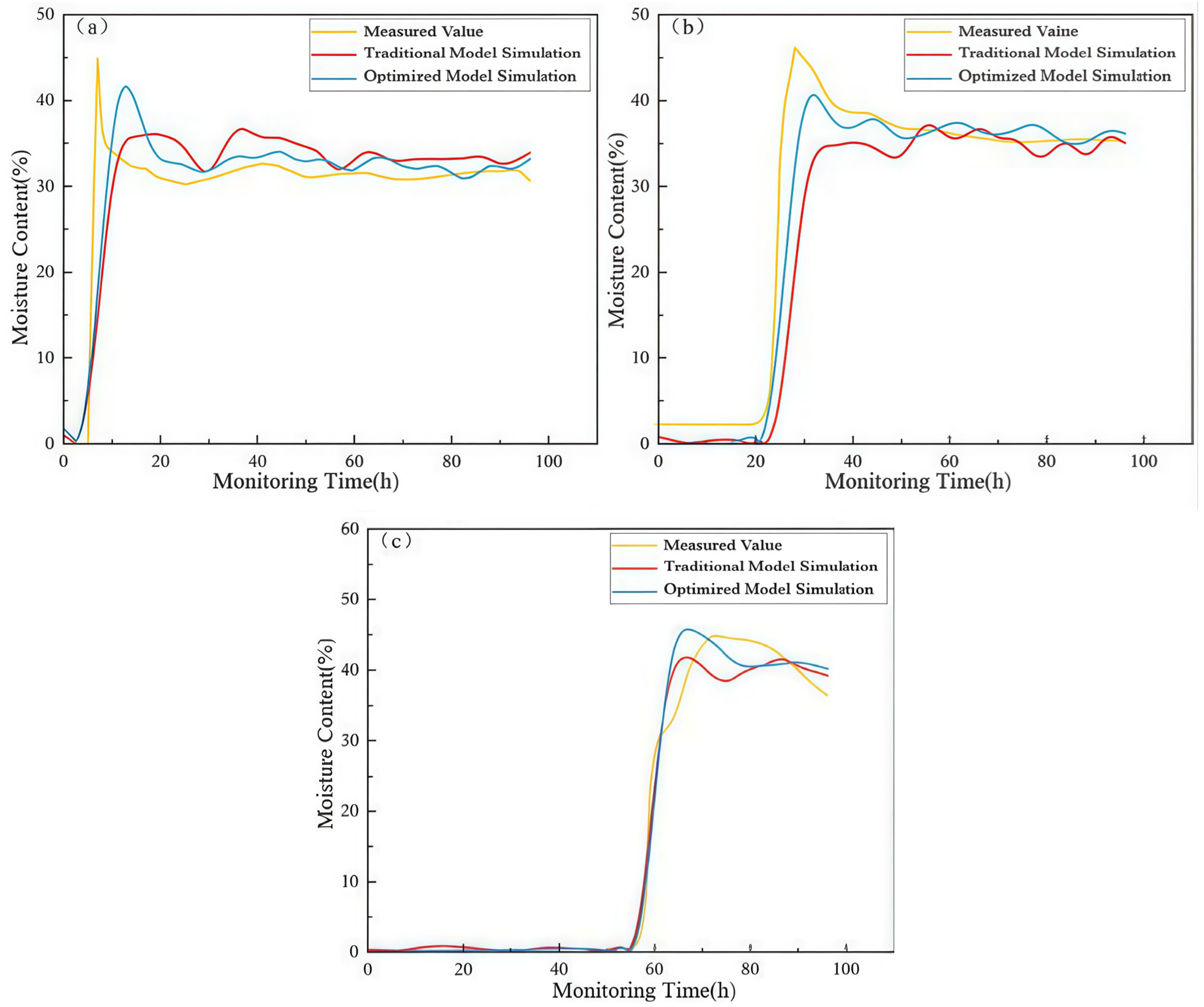 Agriculture 15 02470 g018