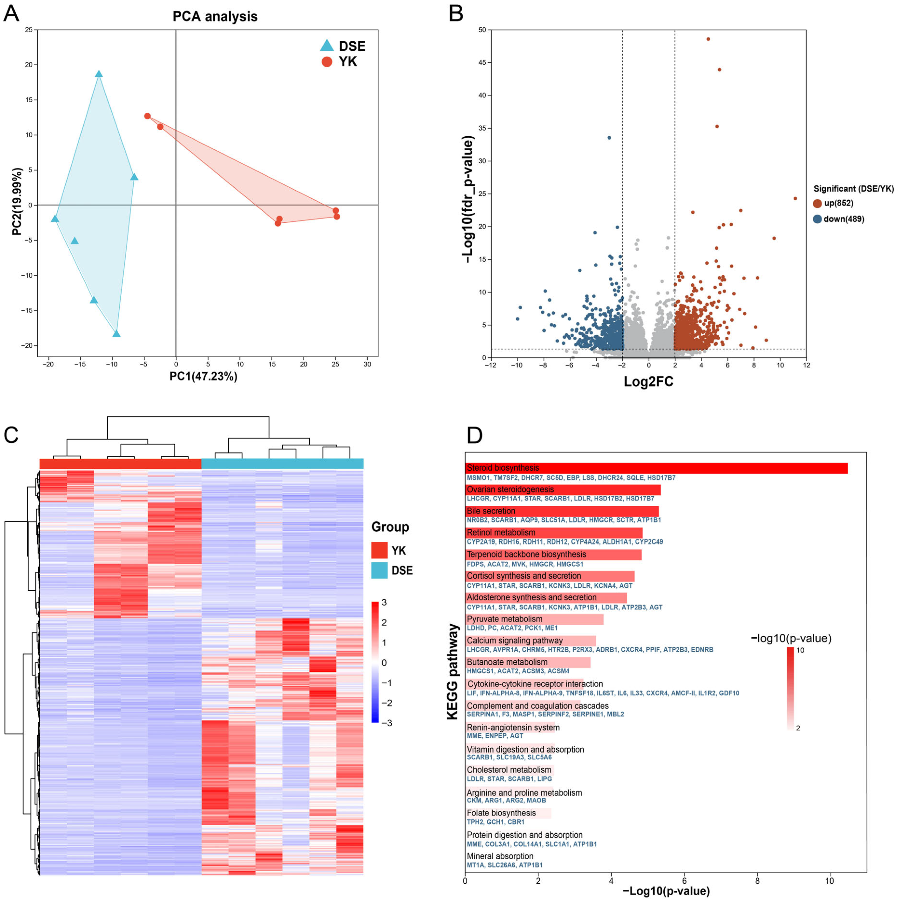 Agriculture 15 02471 g002 Agriculture 15 02471 g002