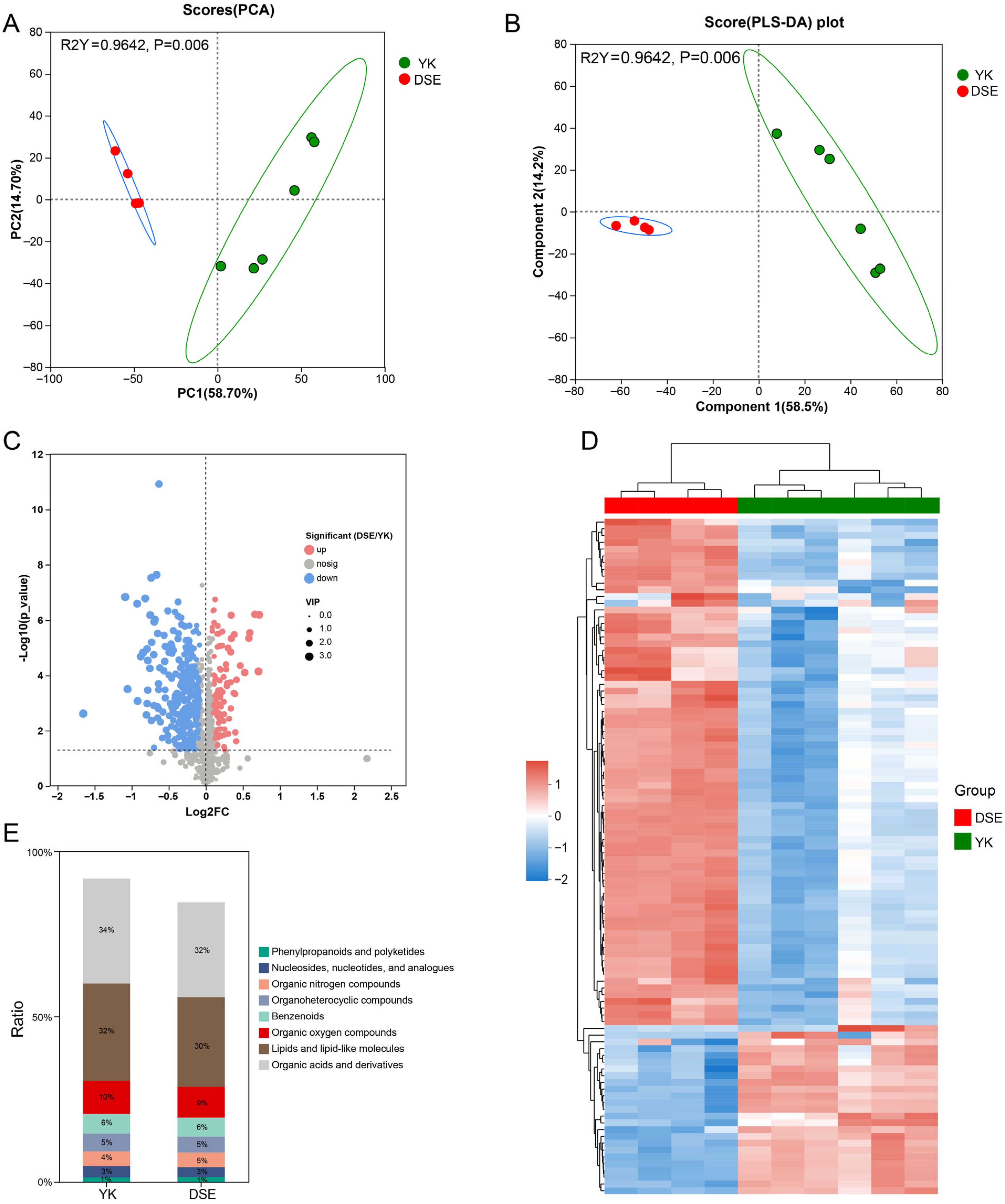 Agriculture 15 02471 g003 Agriculture 15 02471 g003