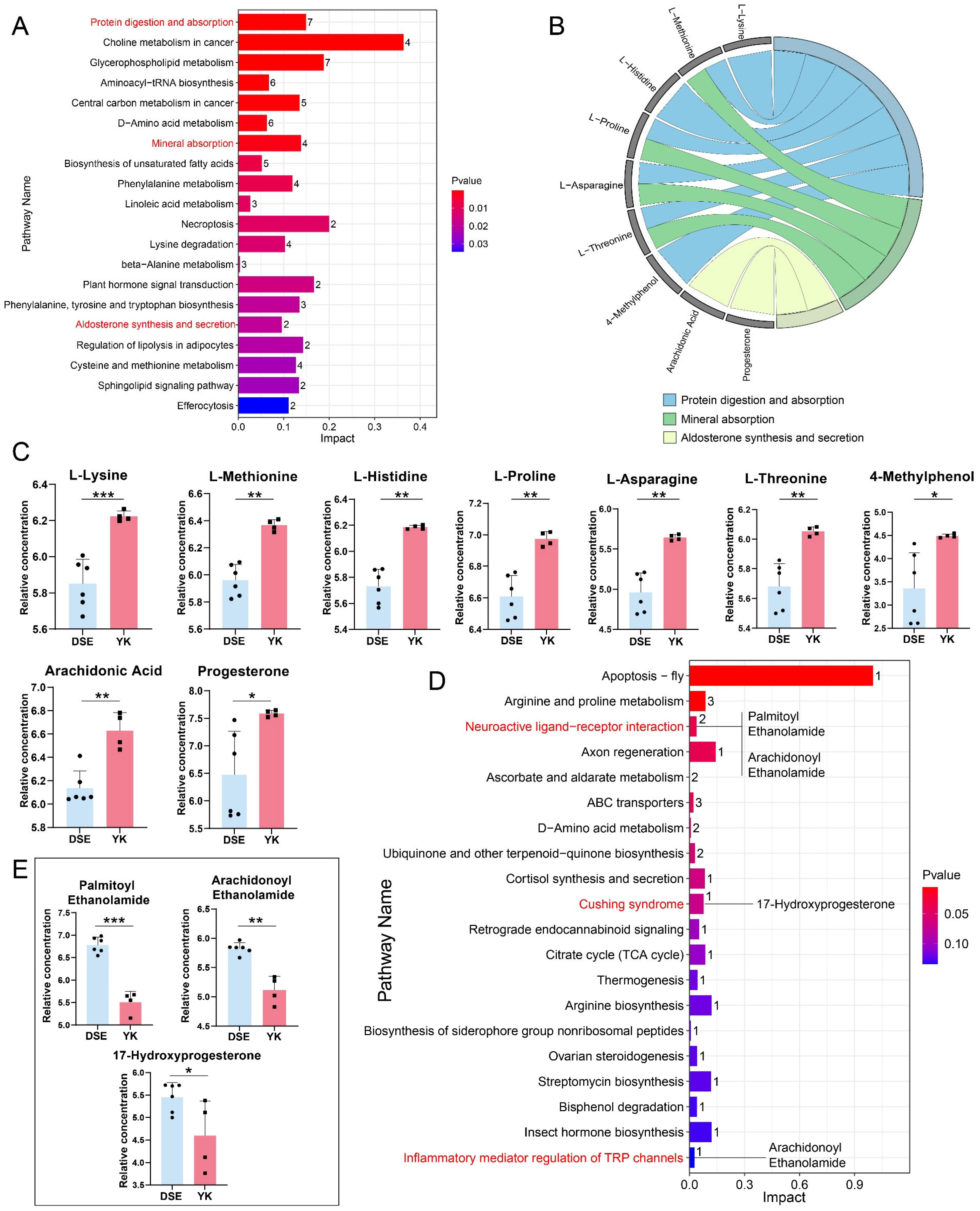Agriculture 15 02471 g004 Agriculture 15 02471 g004