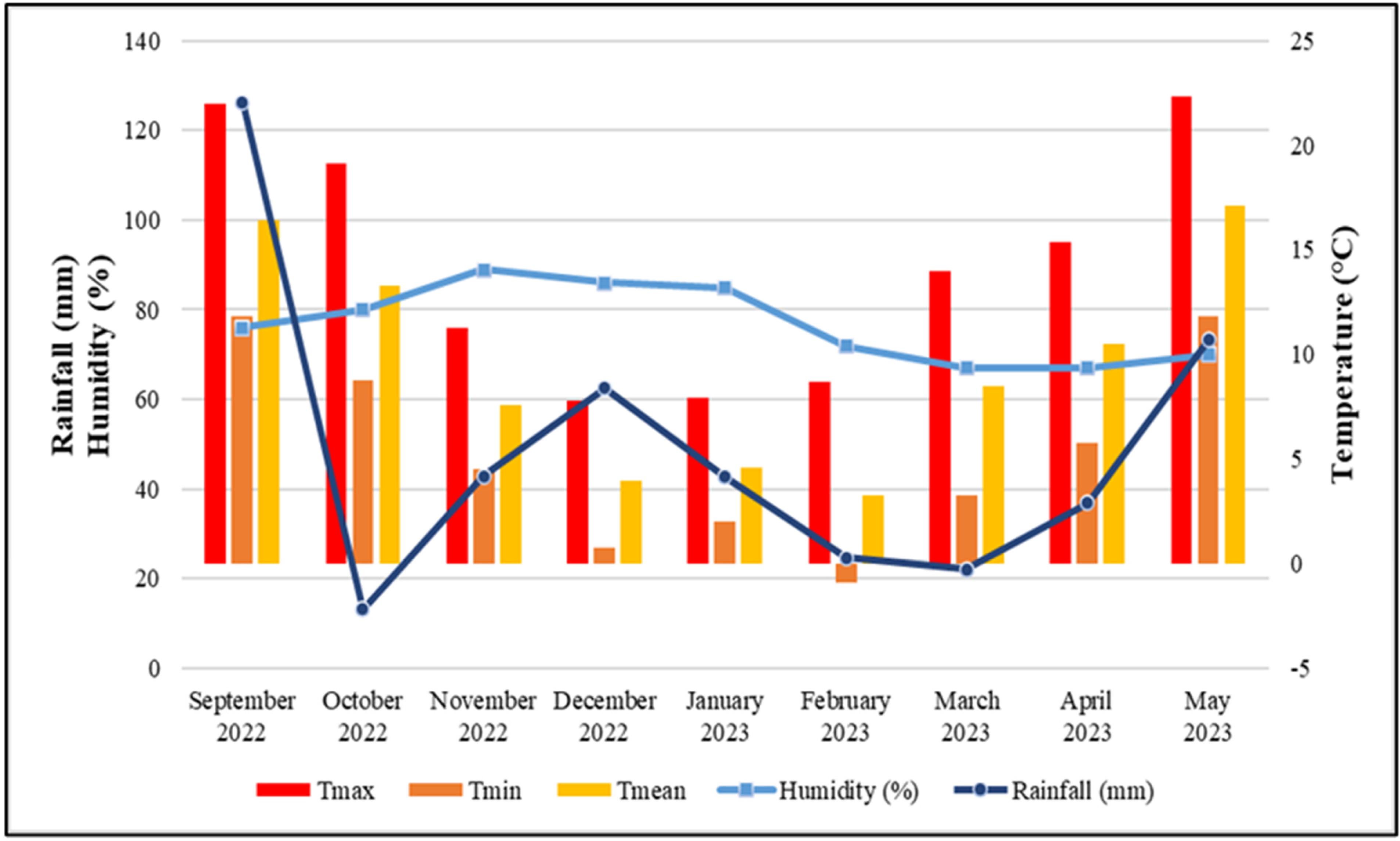 Agriculture 15 02473 g002 Agriculture 15 02473 g002