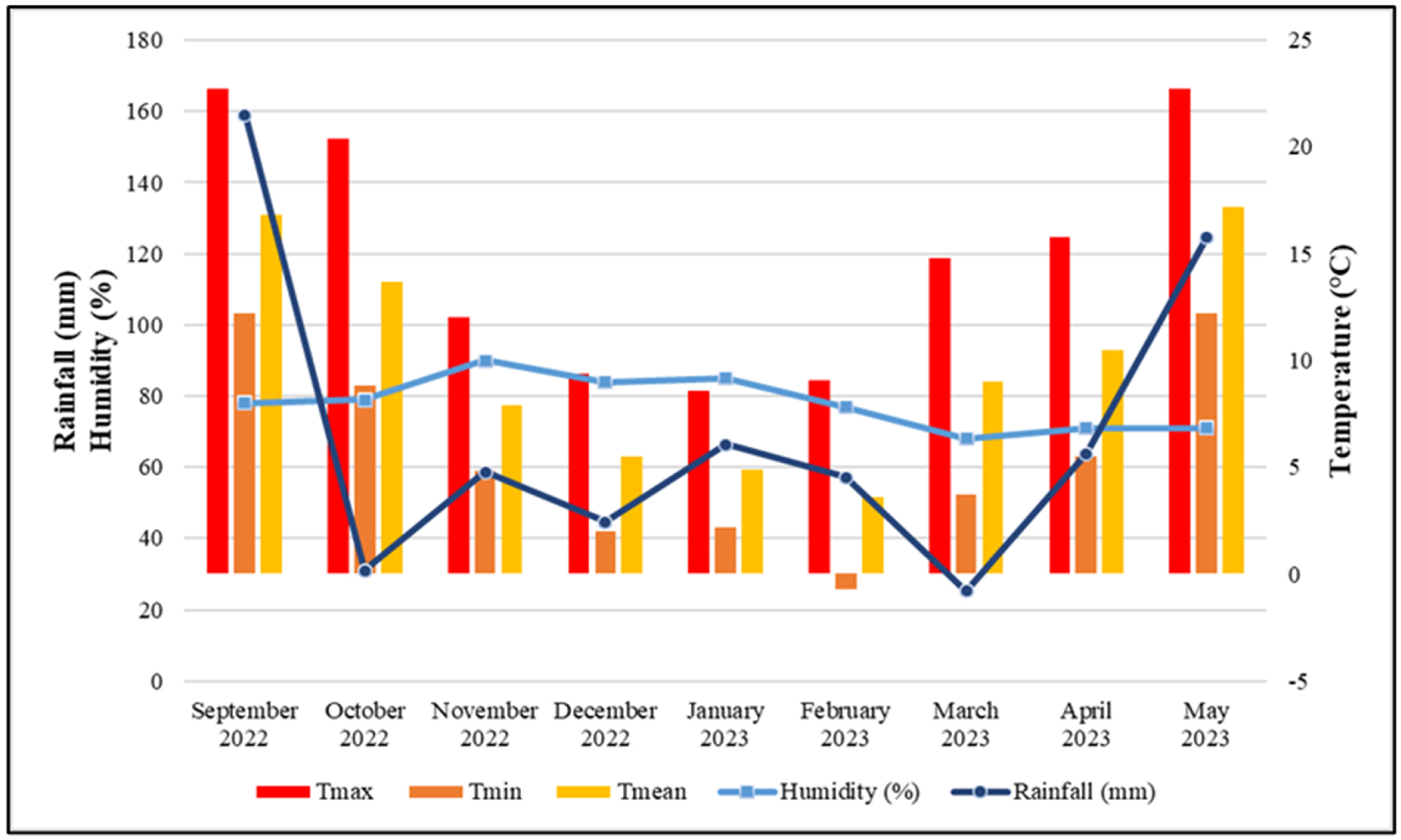 Agriculture 15 02473 g003 Agriculture 15 02473 g003