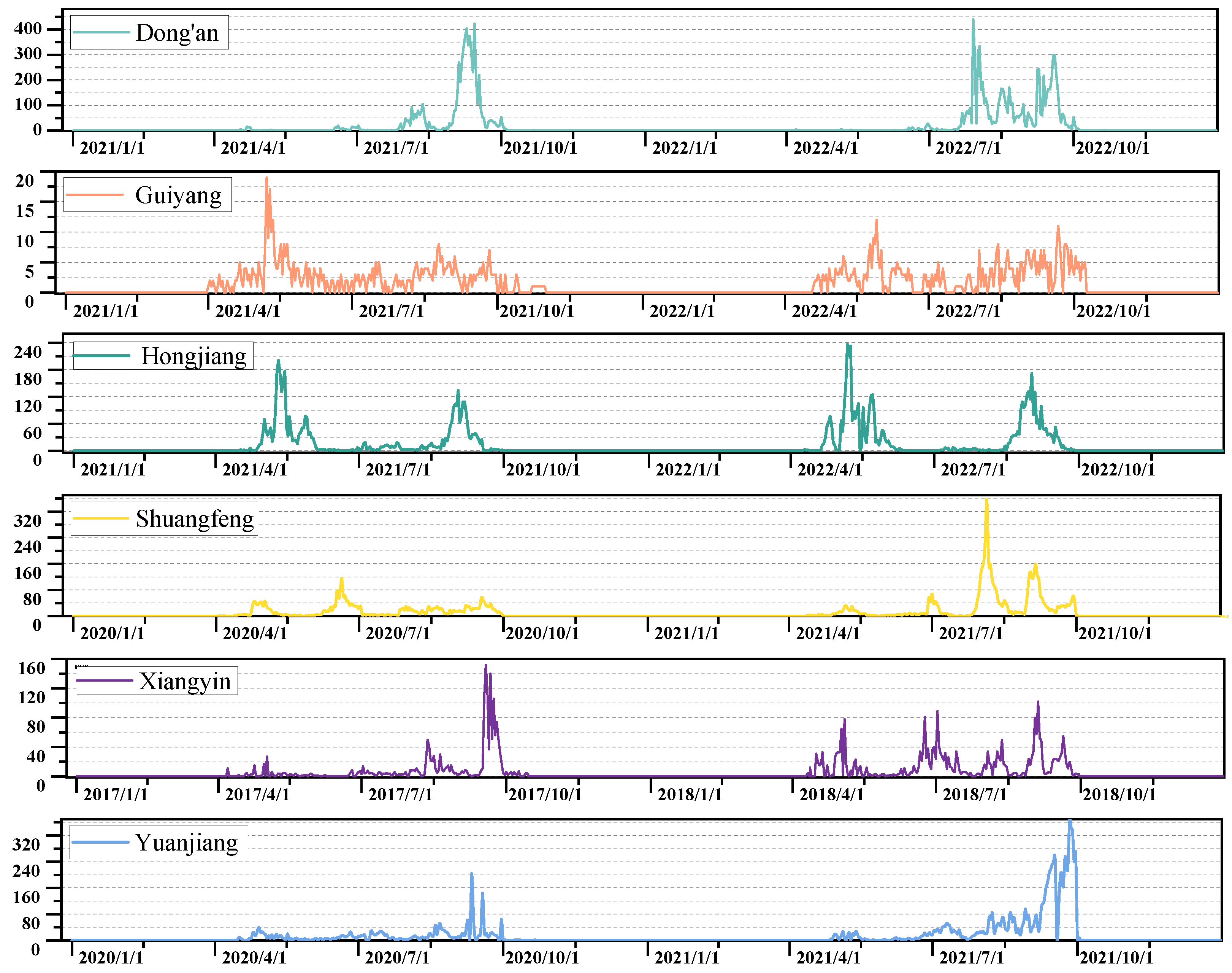 Agriculture 15 02474 g002 Agriculture 15 02474 g002