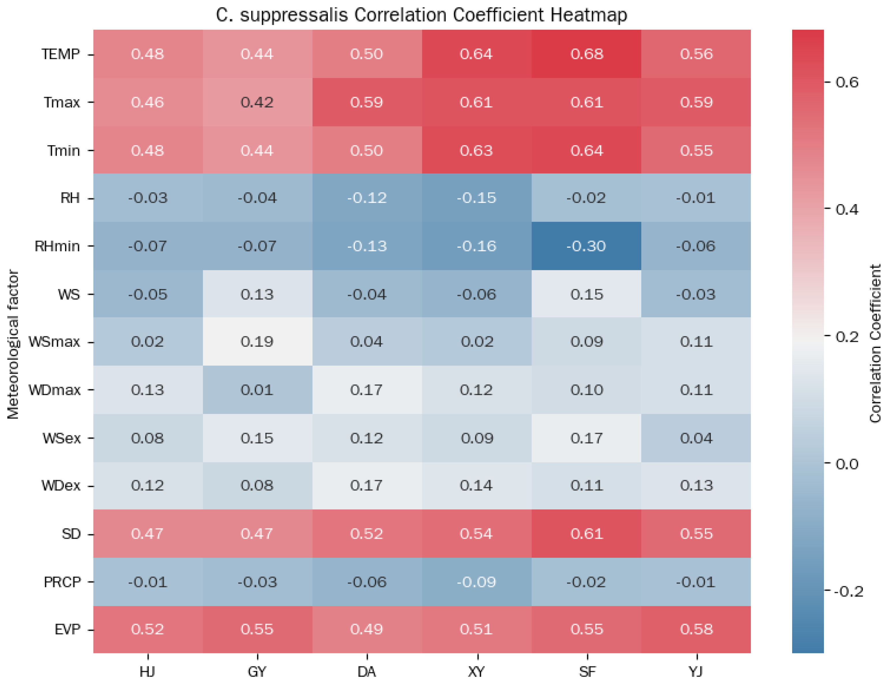 Agriculture 15 02474 g003 Agriculture 15 02474 g003