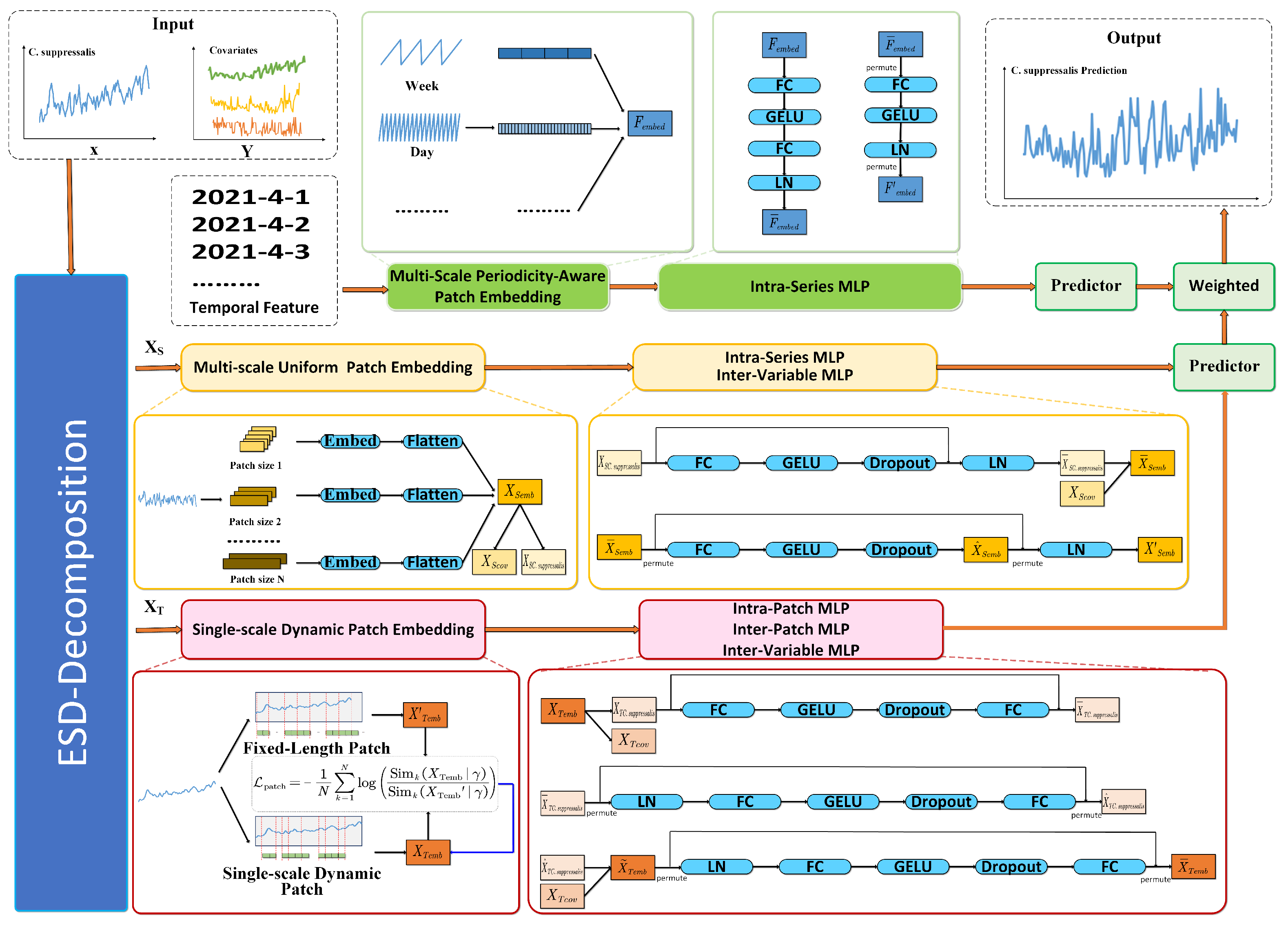 Agriculture 15 02474 g004 Agriculture 15 02474 g004