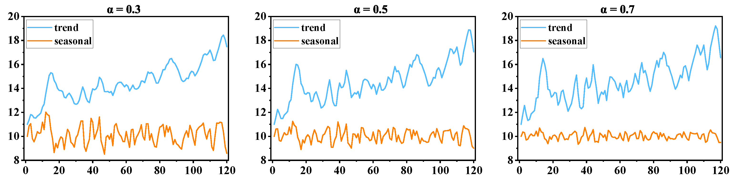 Agriculture 15 02474 g005 Agriculture 15 02474 g005