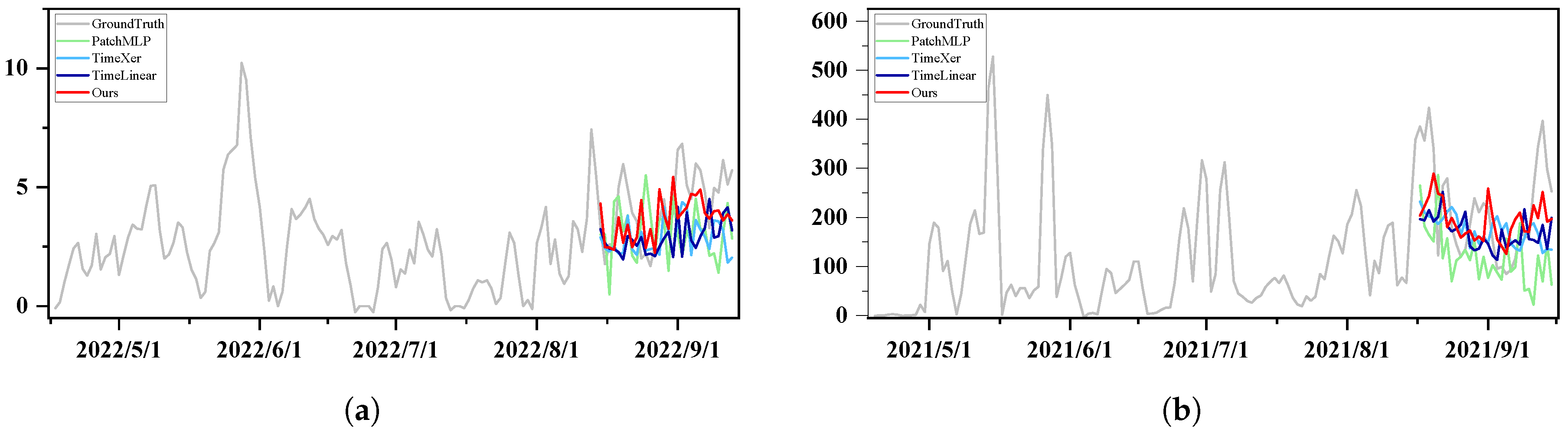Agriculture 15 02474 g007 Agriculture 15 02474 g007