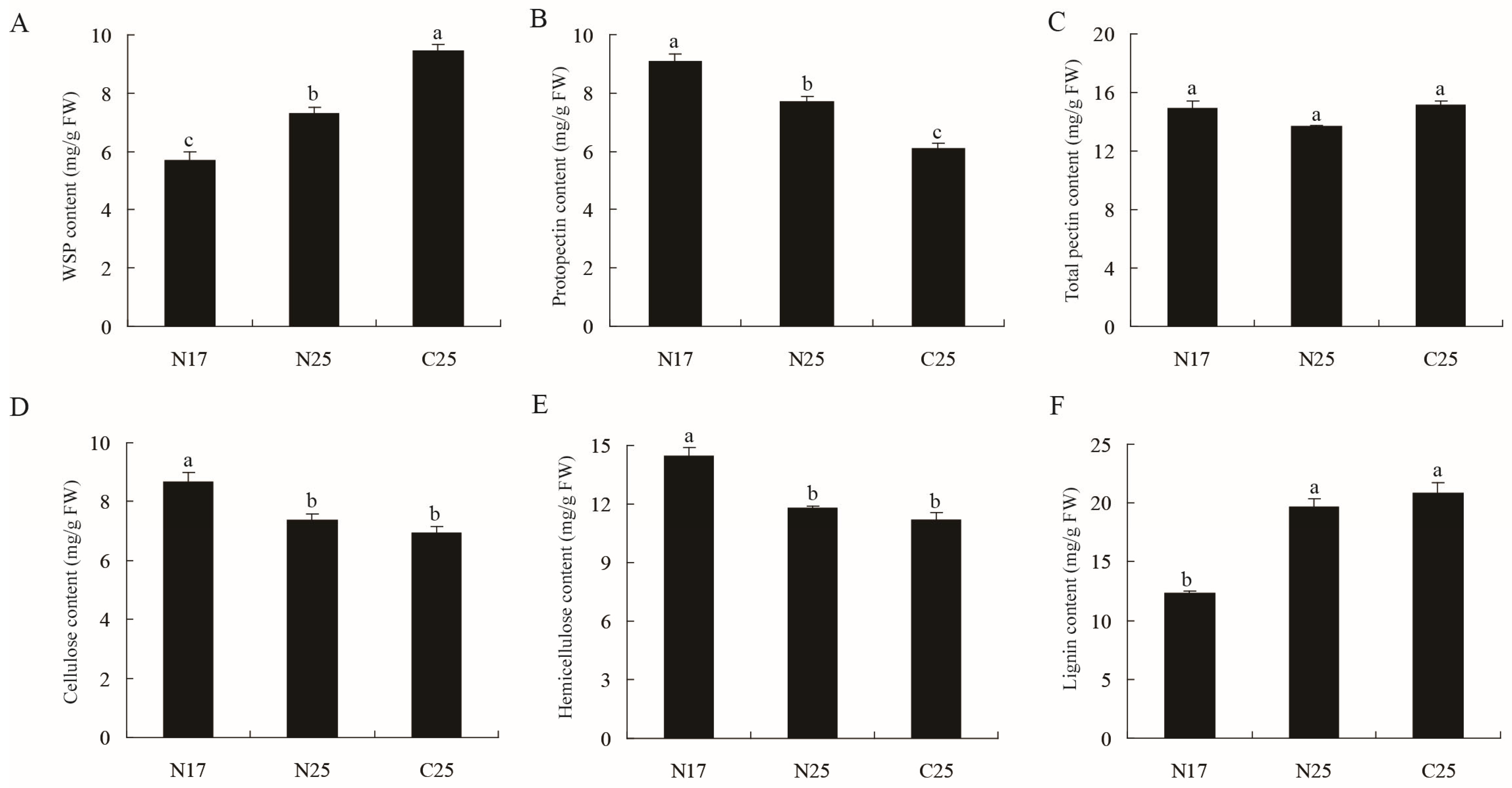 Agriculture 15 02475 g002