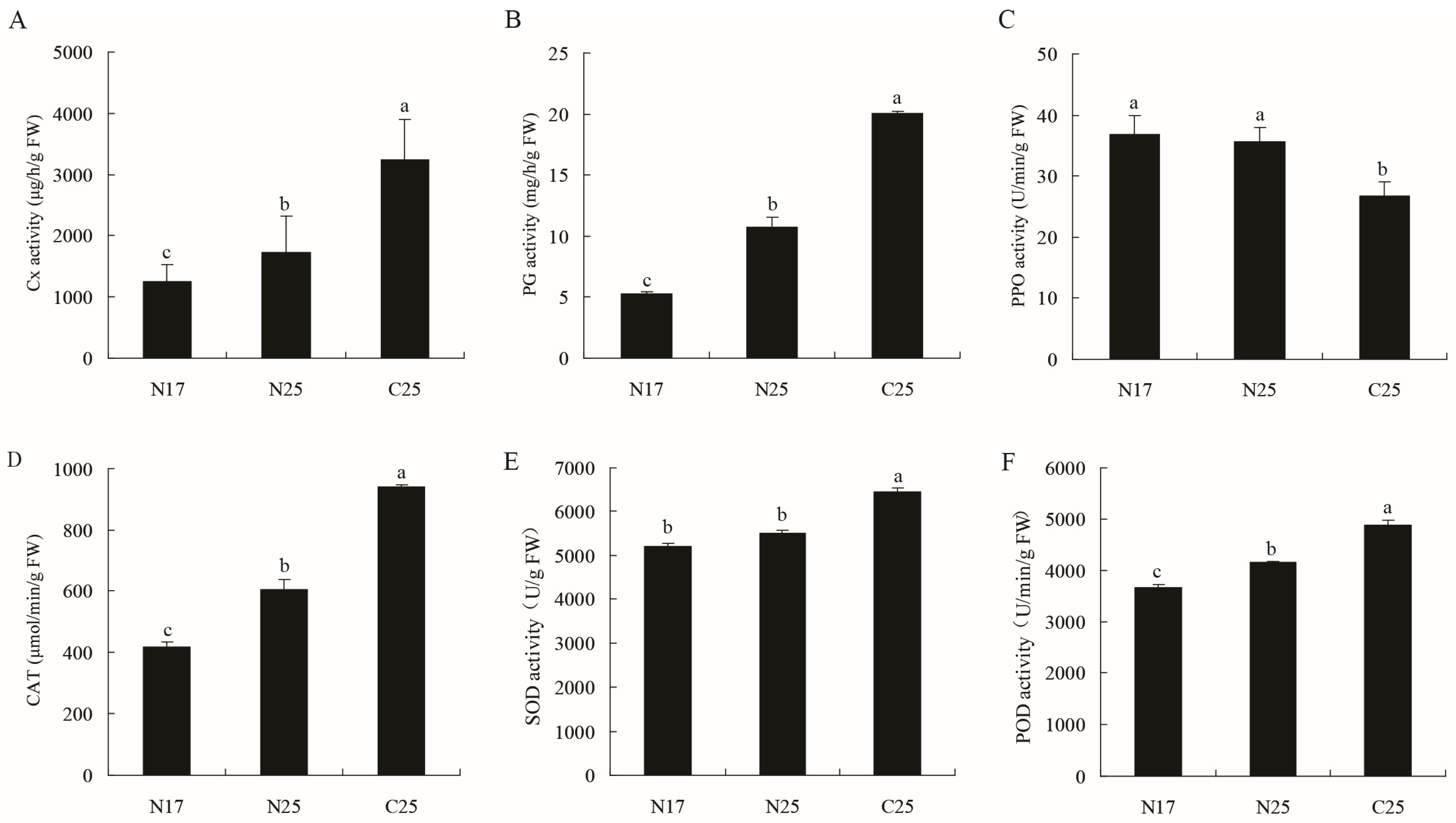 Agriculture 15 02475 g003