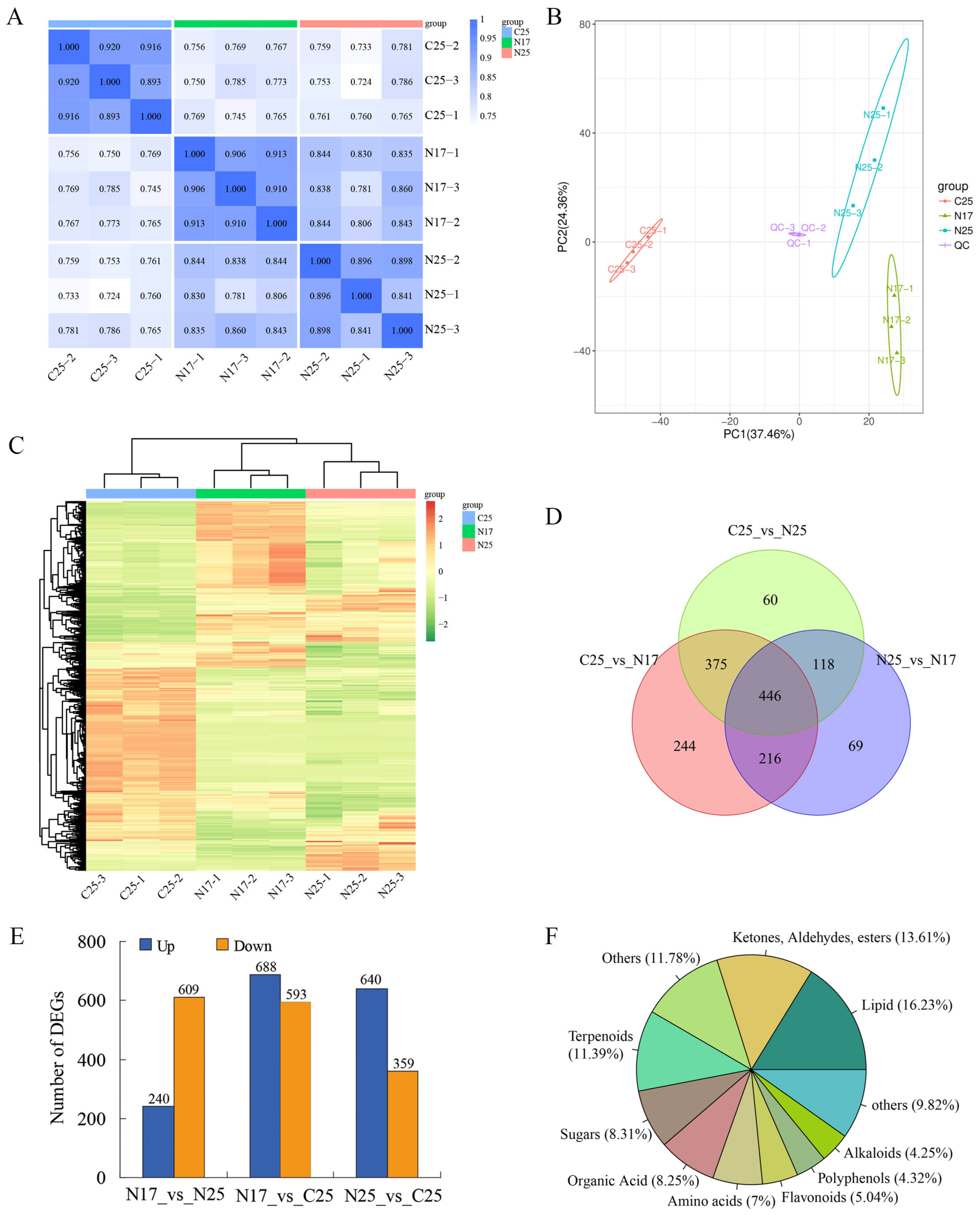 Agriculture 15 02475 g004