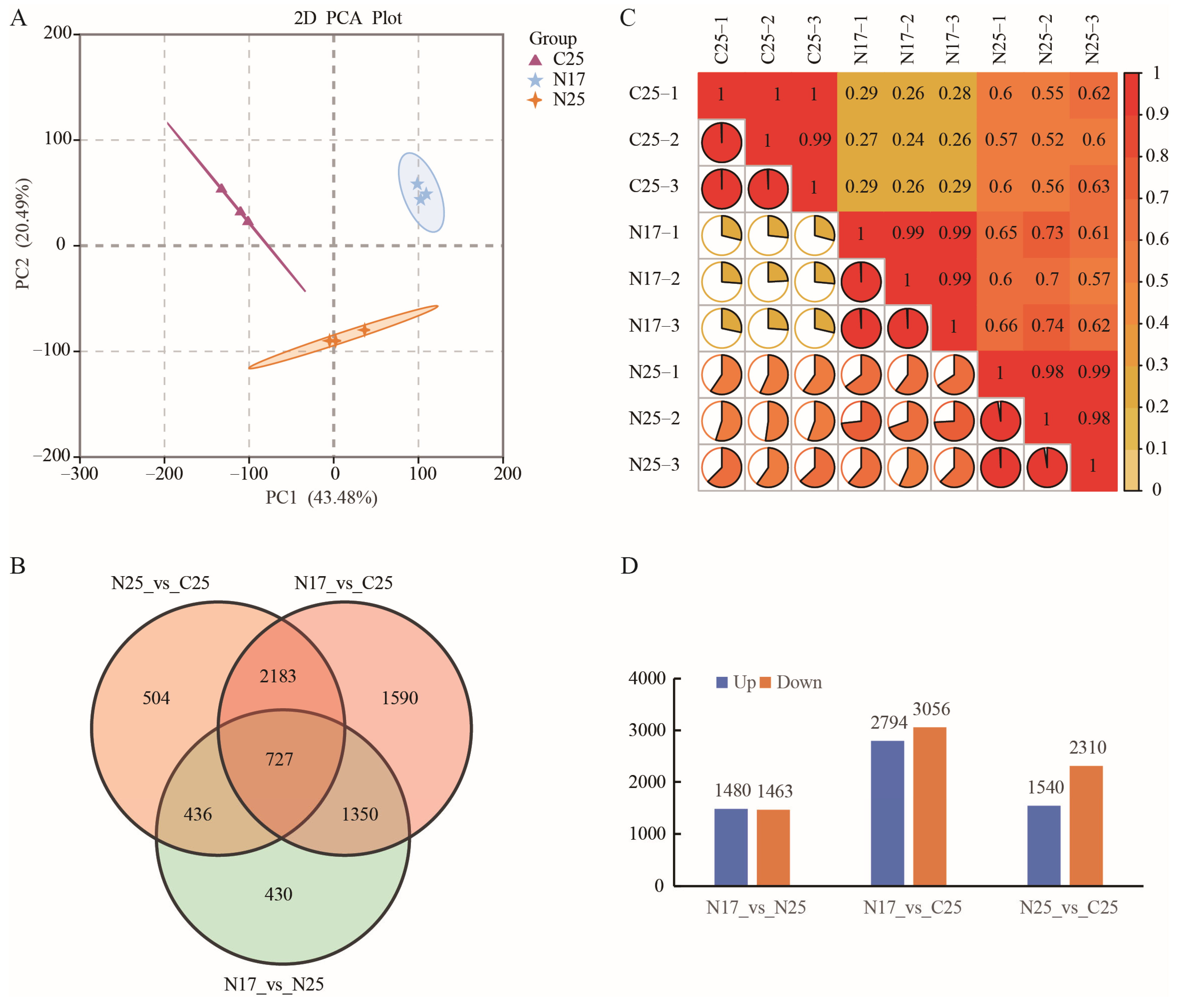 Agriculture 15 02475 g006