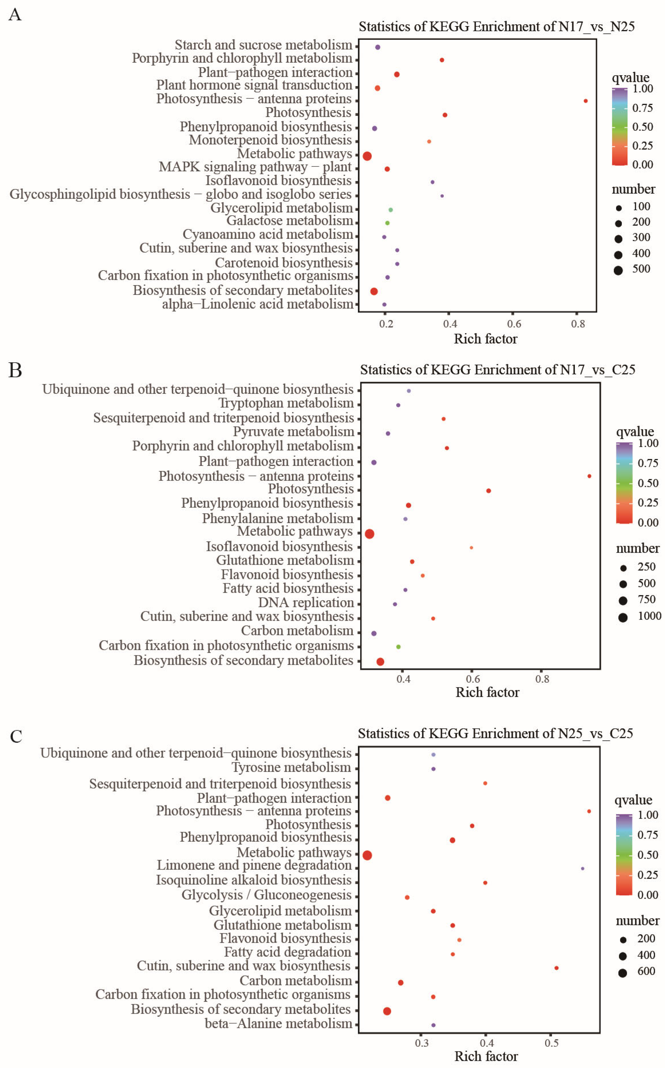 Agriculture 15 02475 g007