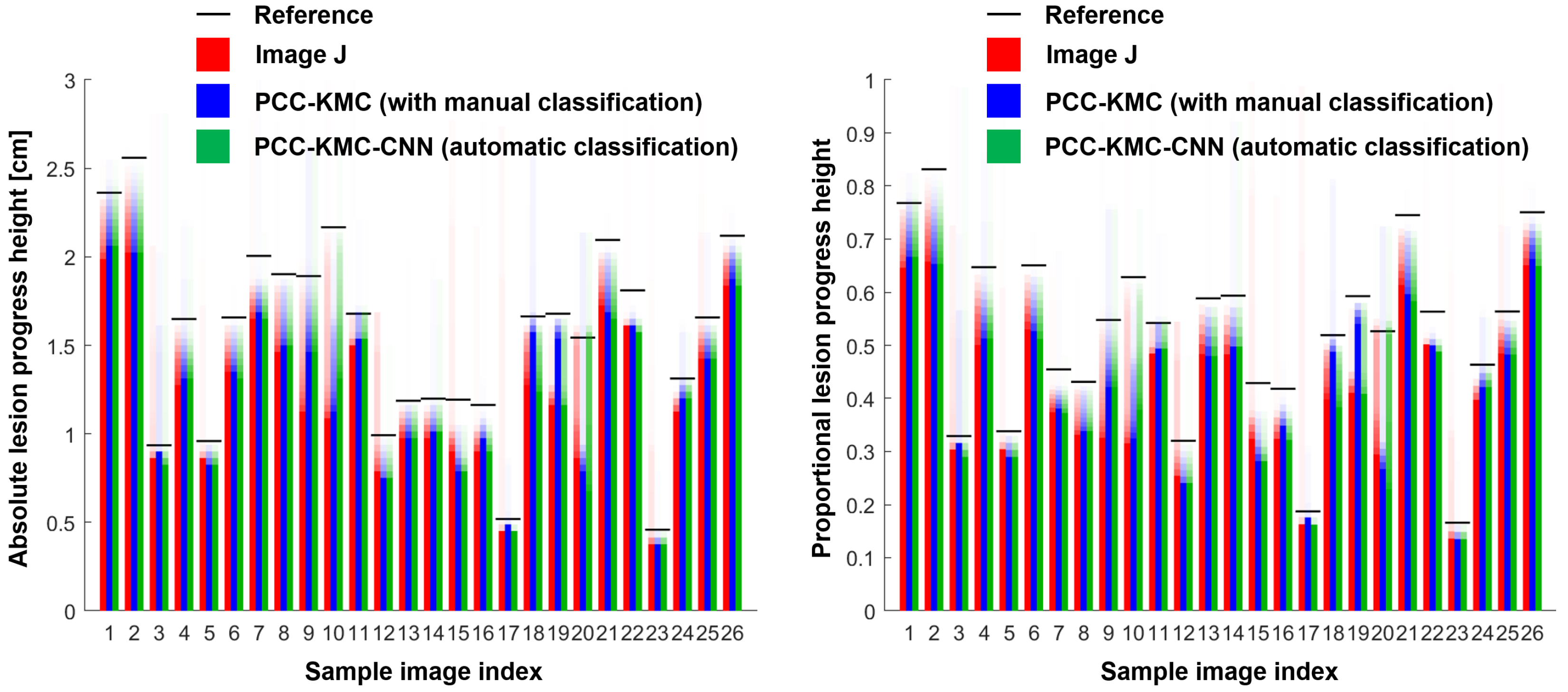 Agriculture 15 02478 g006 Agriculture 15 02478 g006
