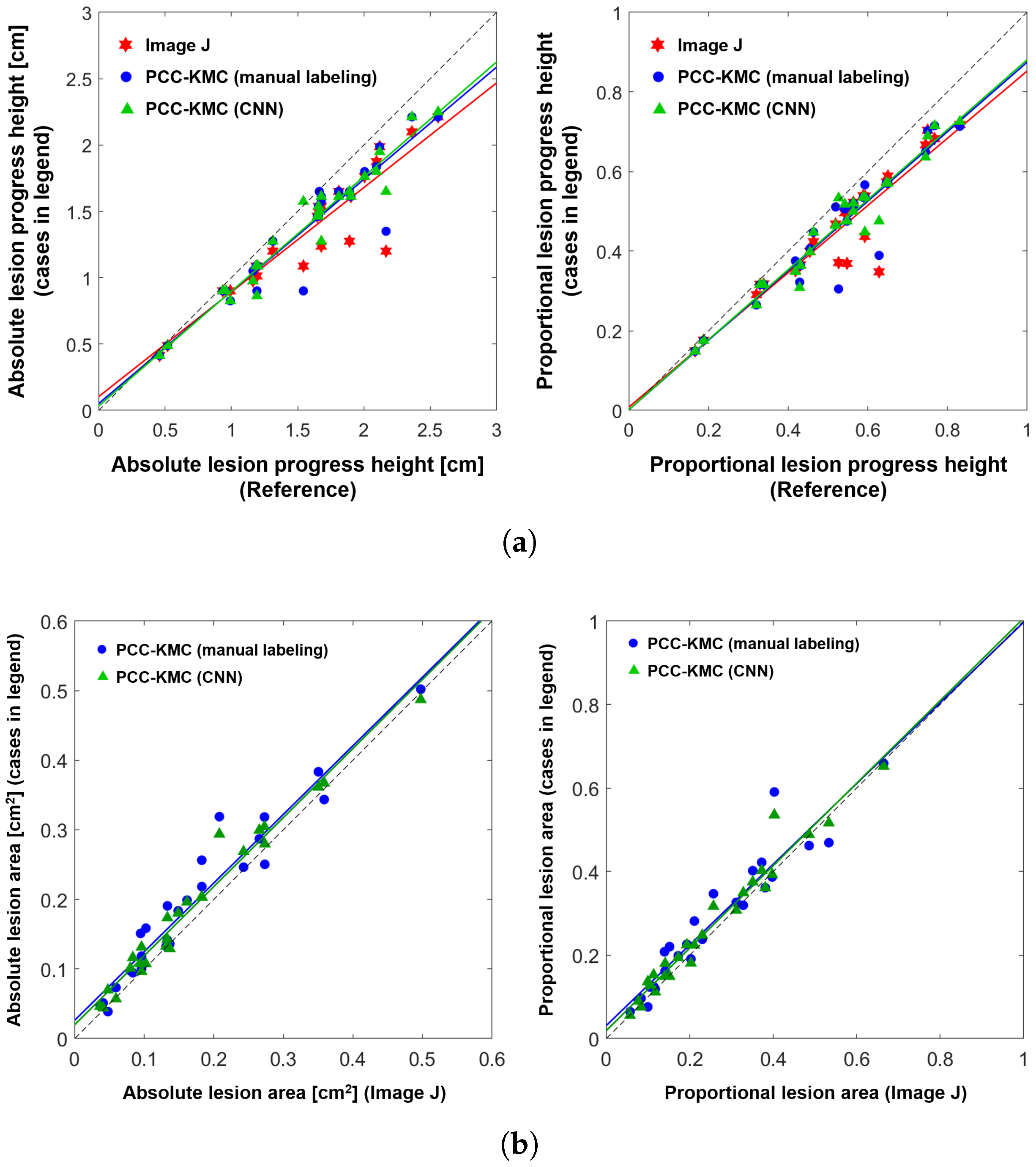 Agriculture 15 02478 g008 Agriculture 15 02478 g008