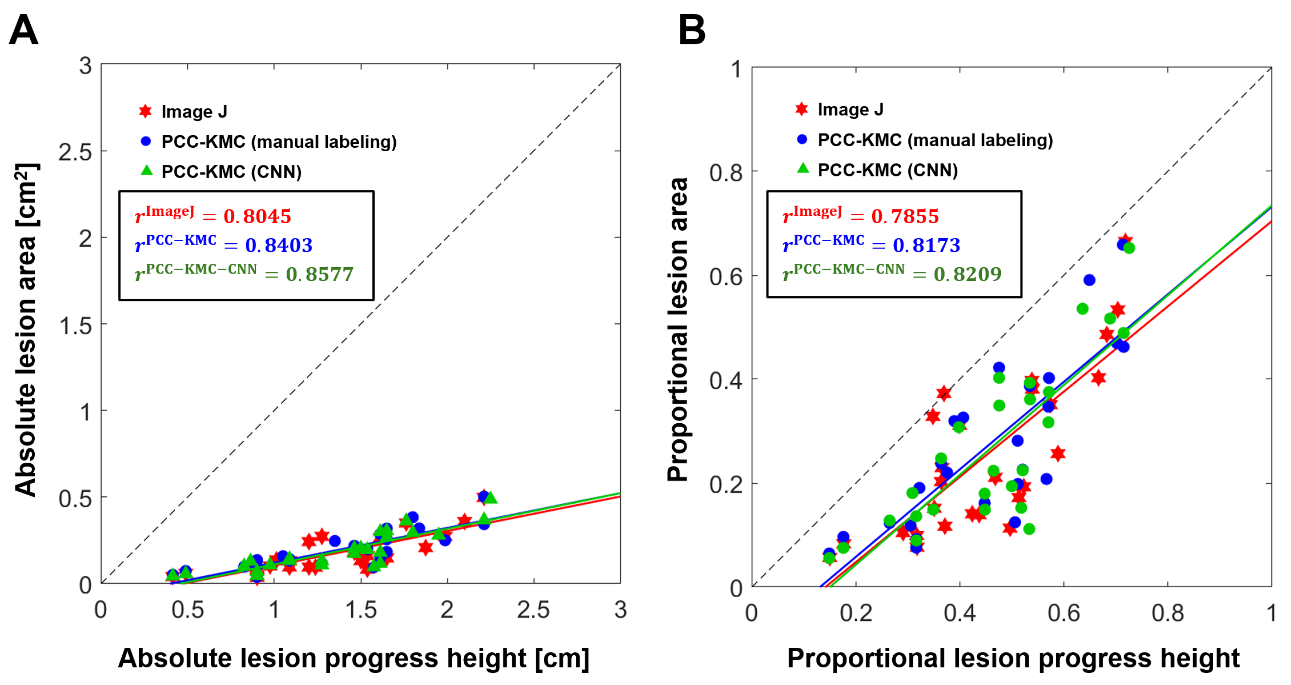 Agriculture 15 02478 g009 Agriculture 15 02478 g009