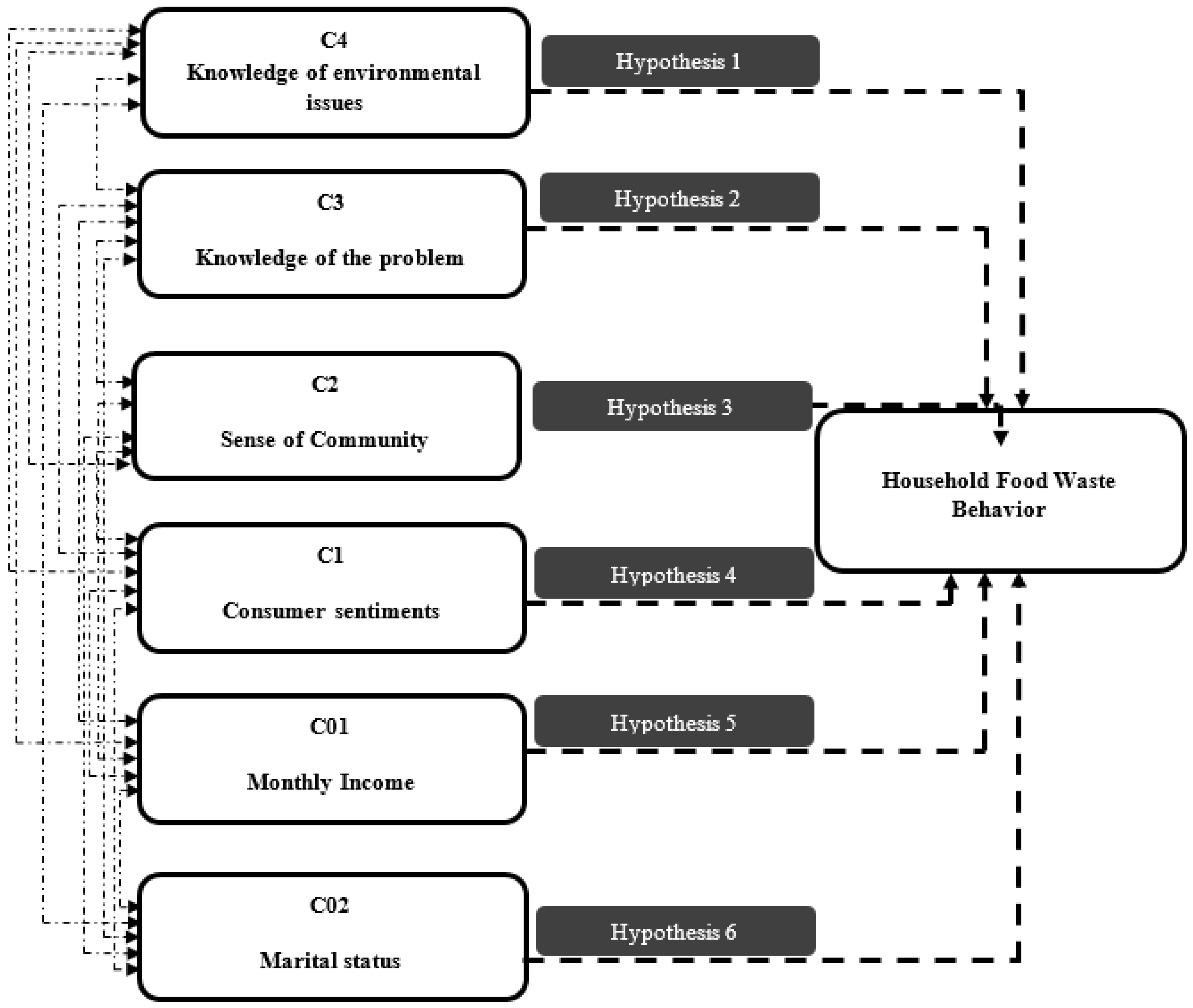 Agriculture 15 02481 g001