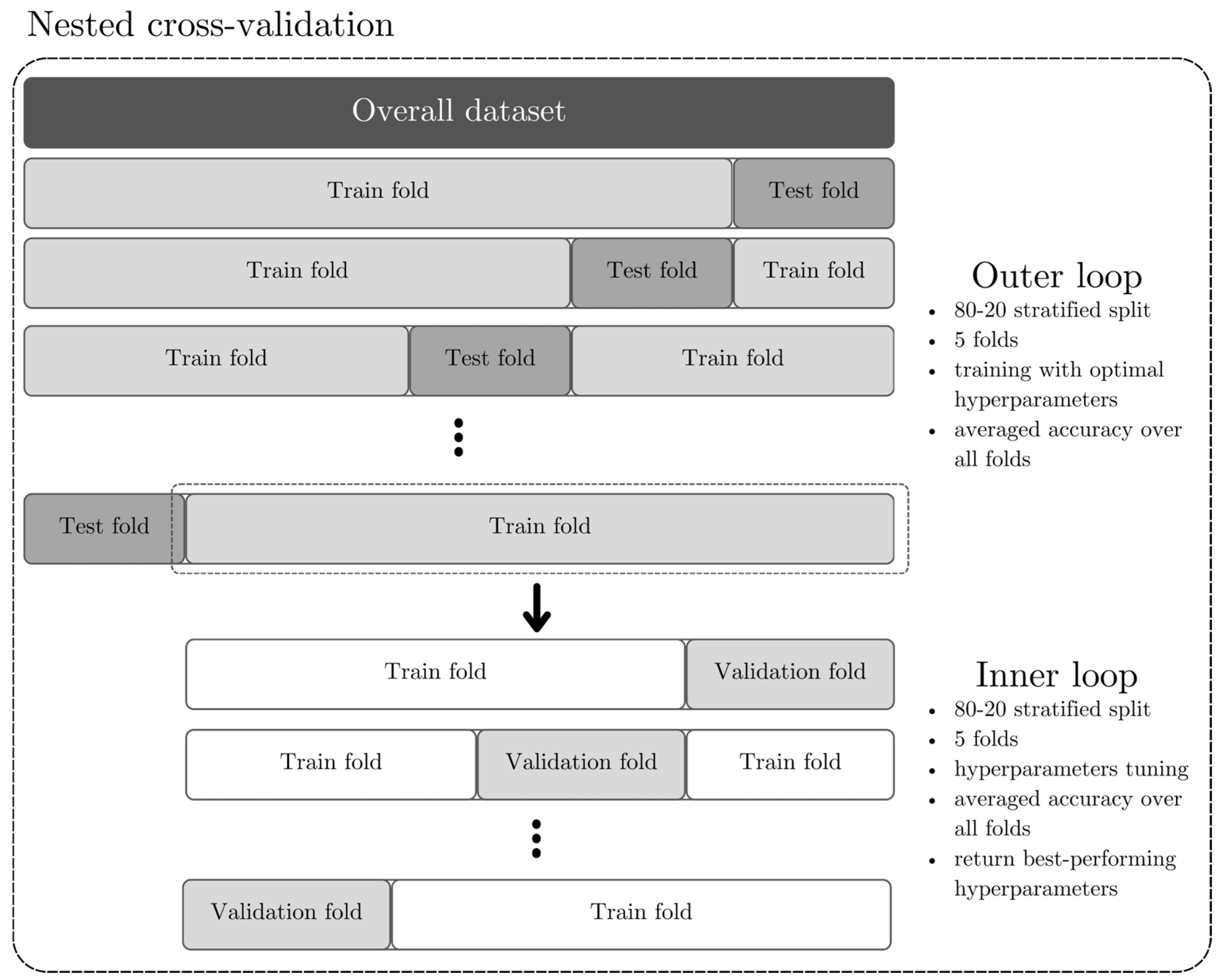 Agriculture 15 02482 g003 Agriculture 15 02482 g003