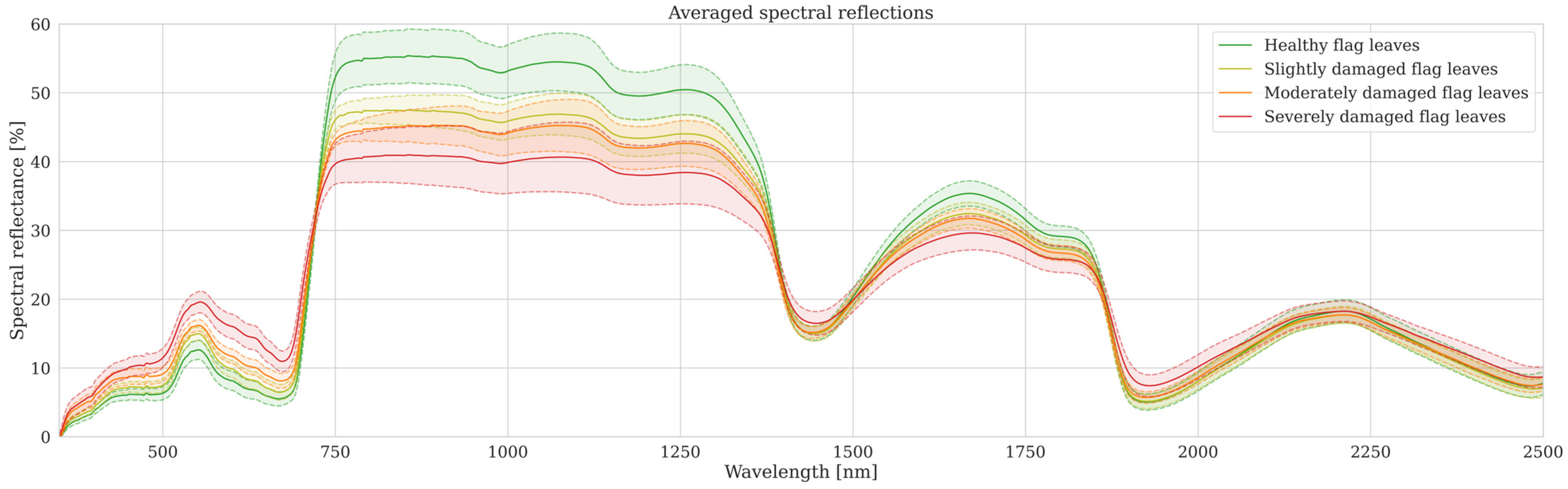 Agriculture 15 02482 g004 Agriculture 15 02482 g004