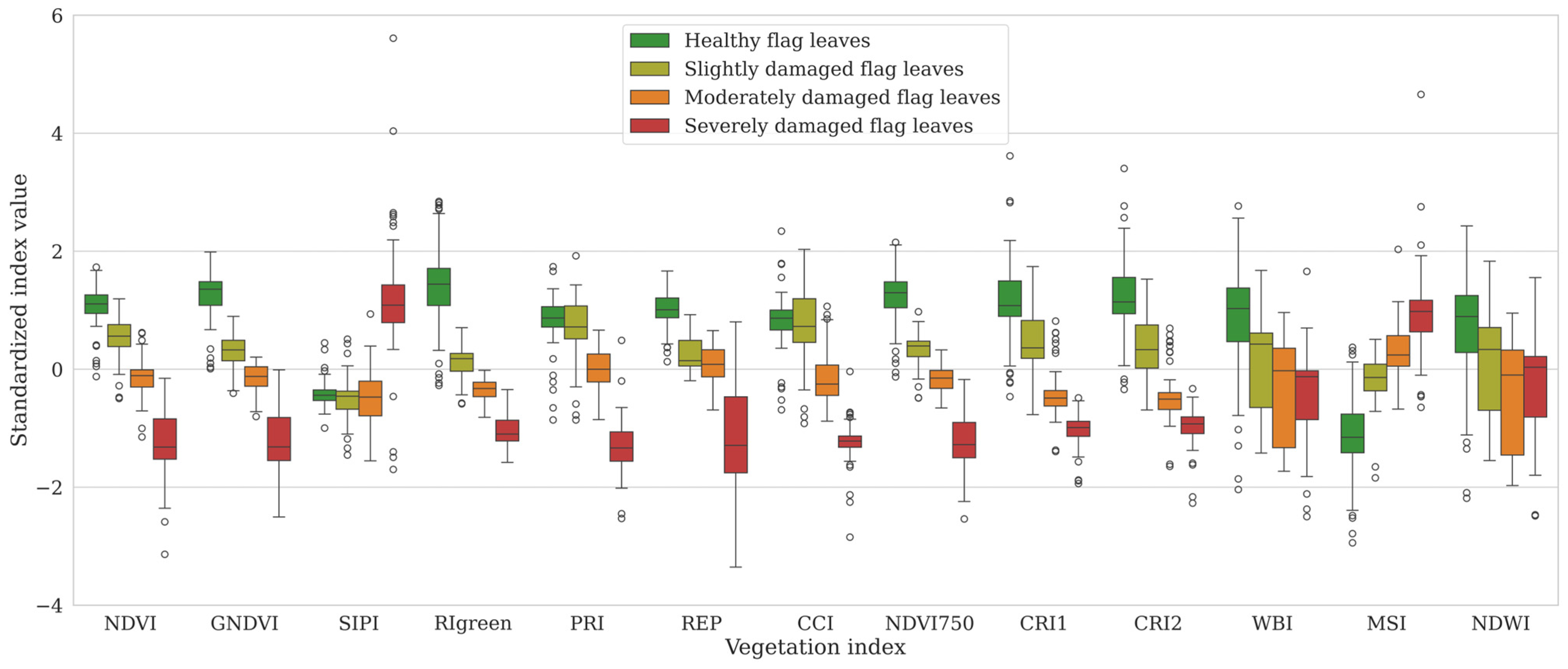 Agriculture 15 02482 g005 Agriculture 15 02482 g005
