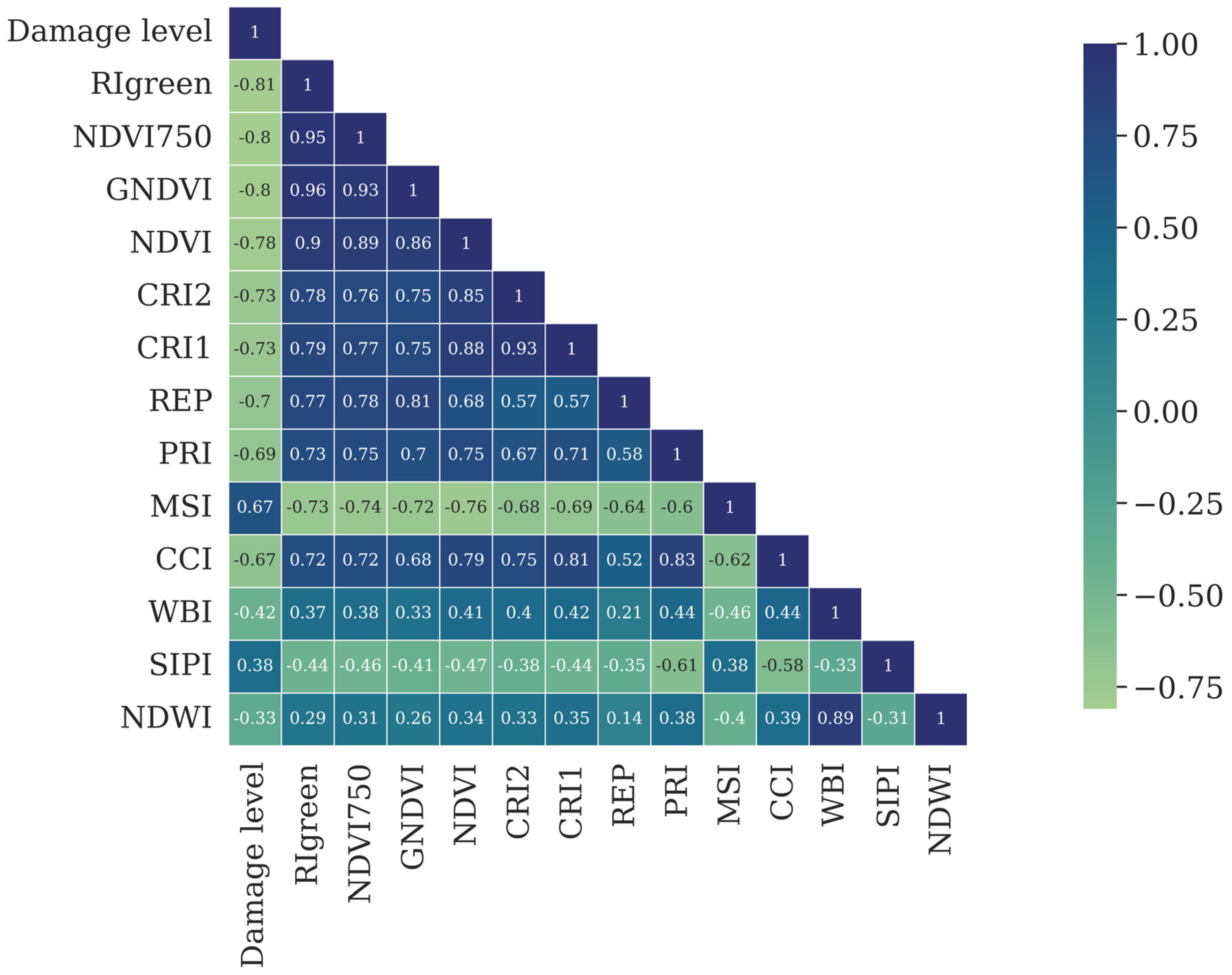 Agriculture 15 02482 g006 Agriculture 15 02482 g006