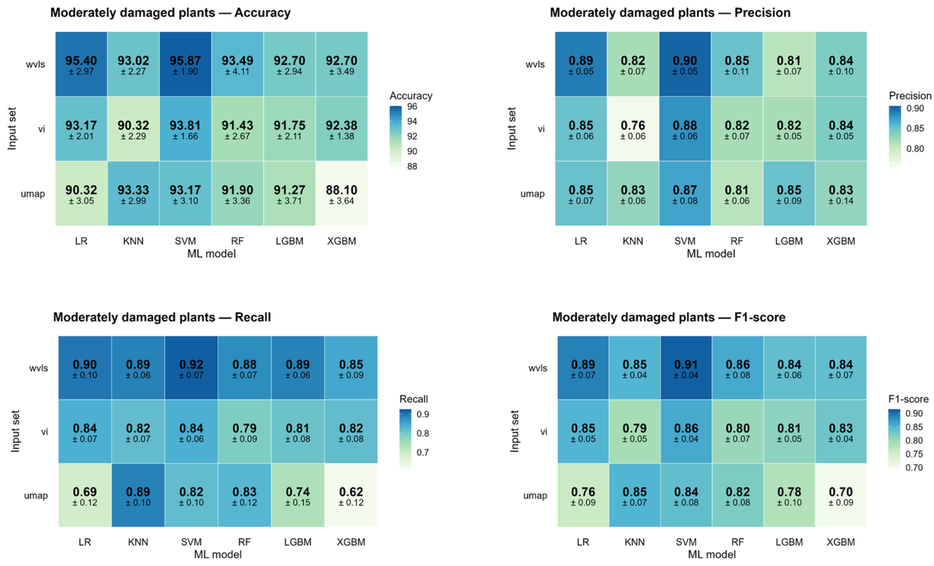 Agriculture 15 02482 g009 Agriculture 15 02482 g009