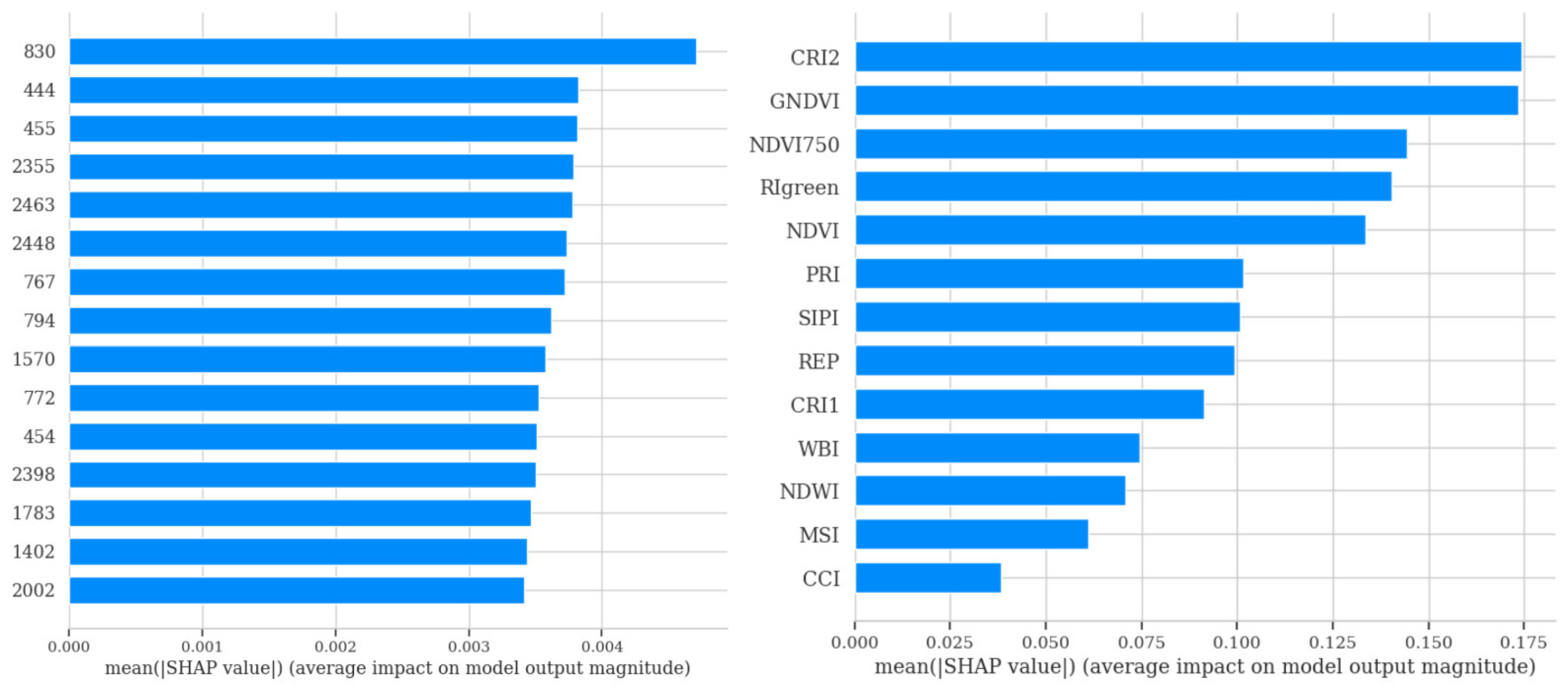 Agriculture 15 02482 g010 Agriculture 15 02482 g010