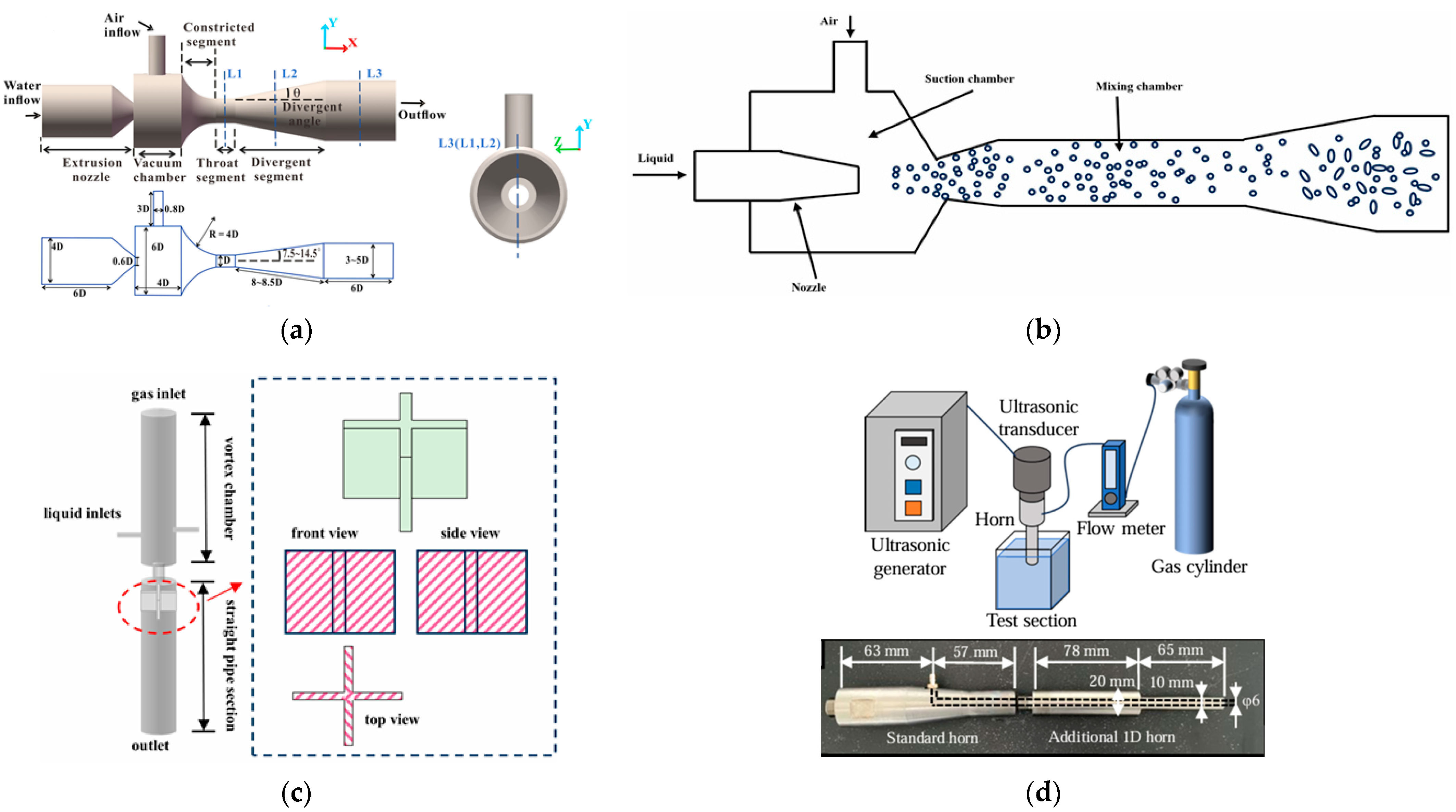Agriculture 15 02484 g002 Agriculture 15 02484 g002