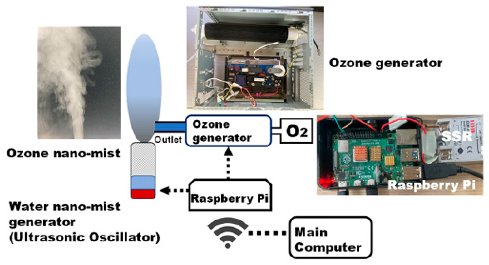 Agriculture 15 02484 g011 Agriculture 15 02484 g011