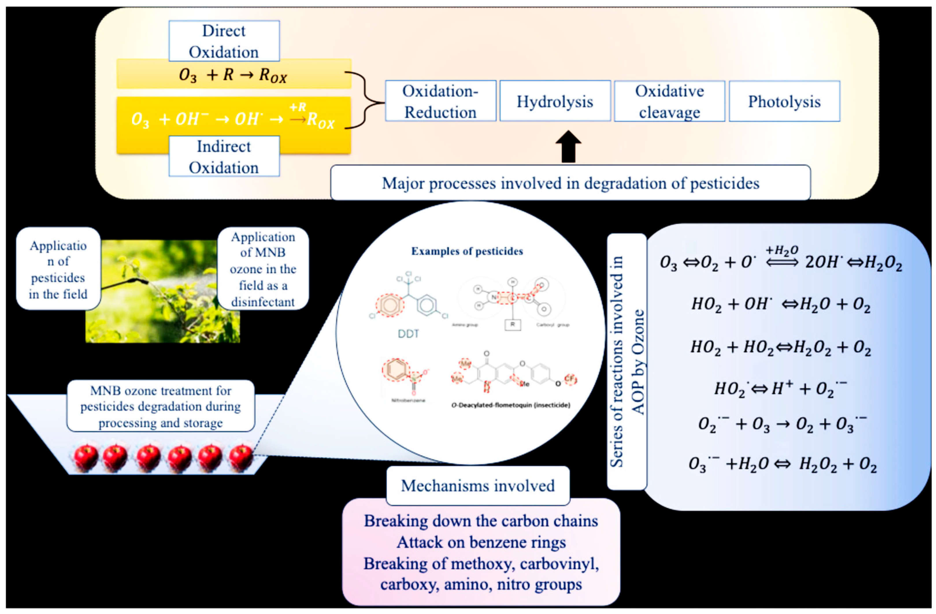 Agriculture 15 02484 g014 Agriculture 15 02484 g014