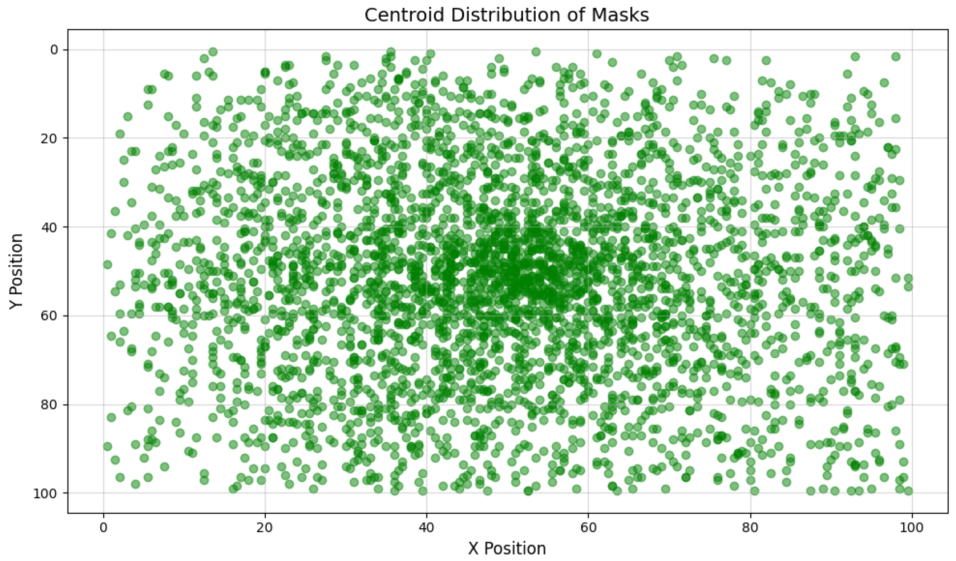 Agriculture 15 02485 g005a