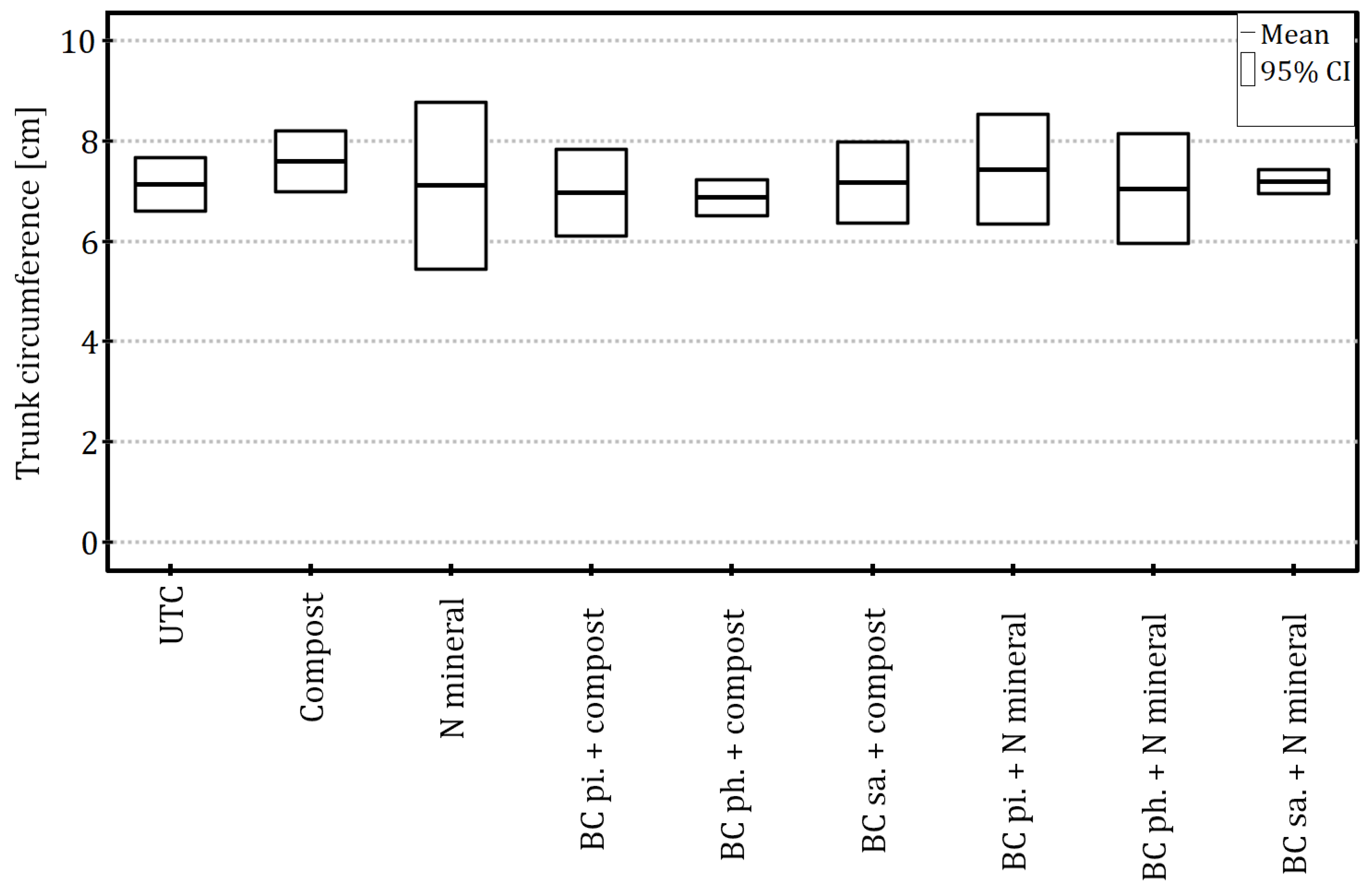 Agriculture 15 02493 g002