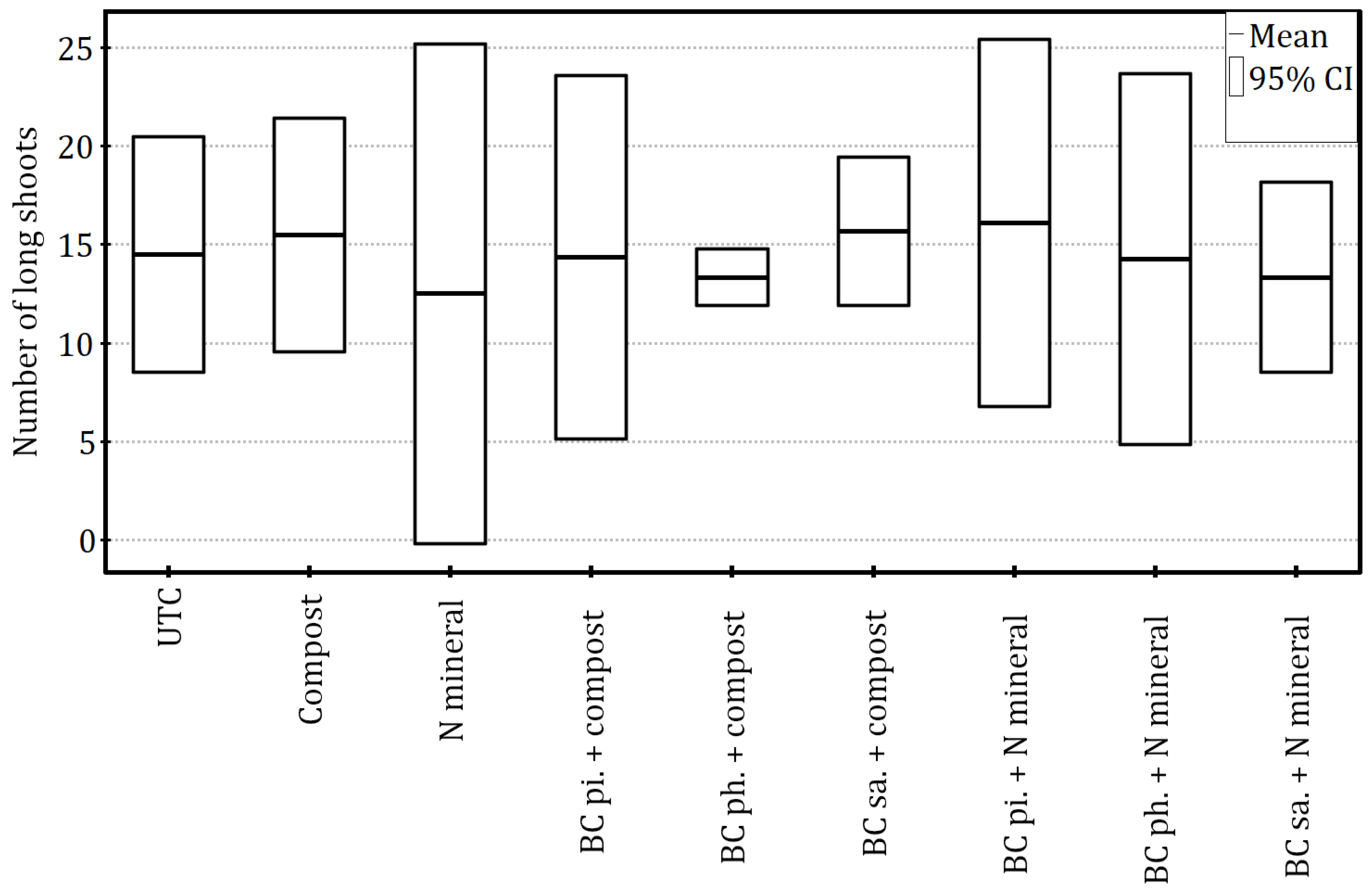 Agriculture 15 02493 g004
