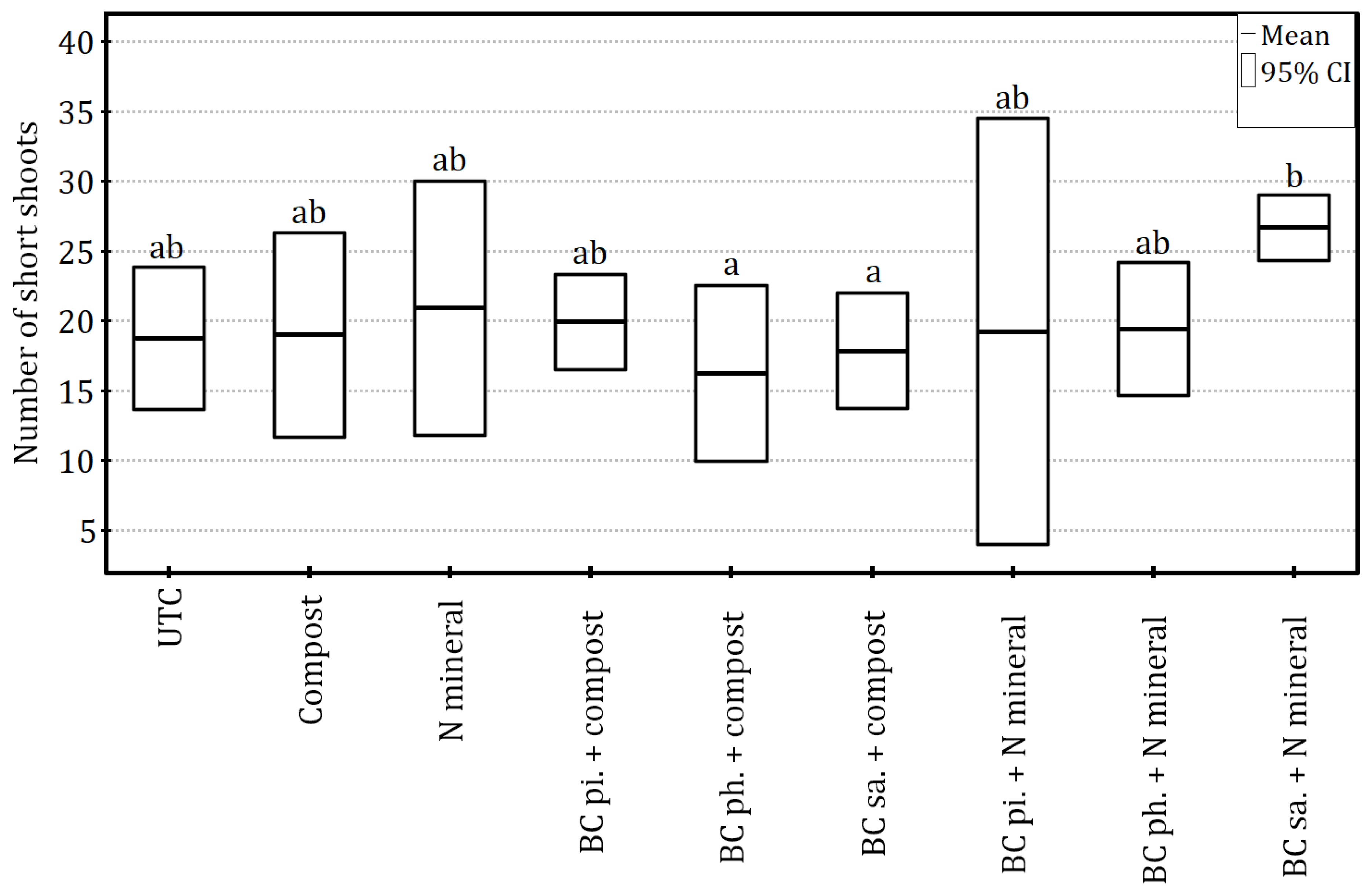 Agriculture 15 02493 g005