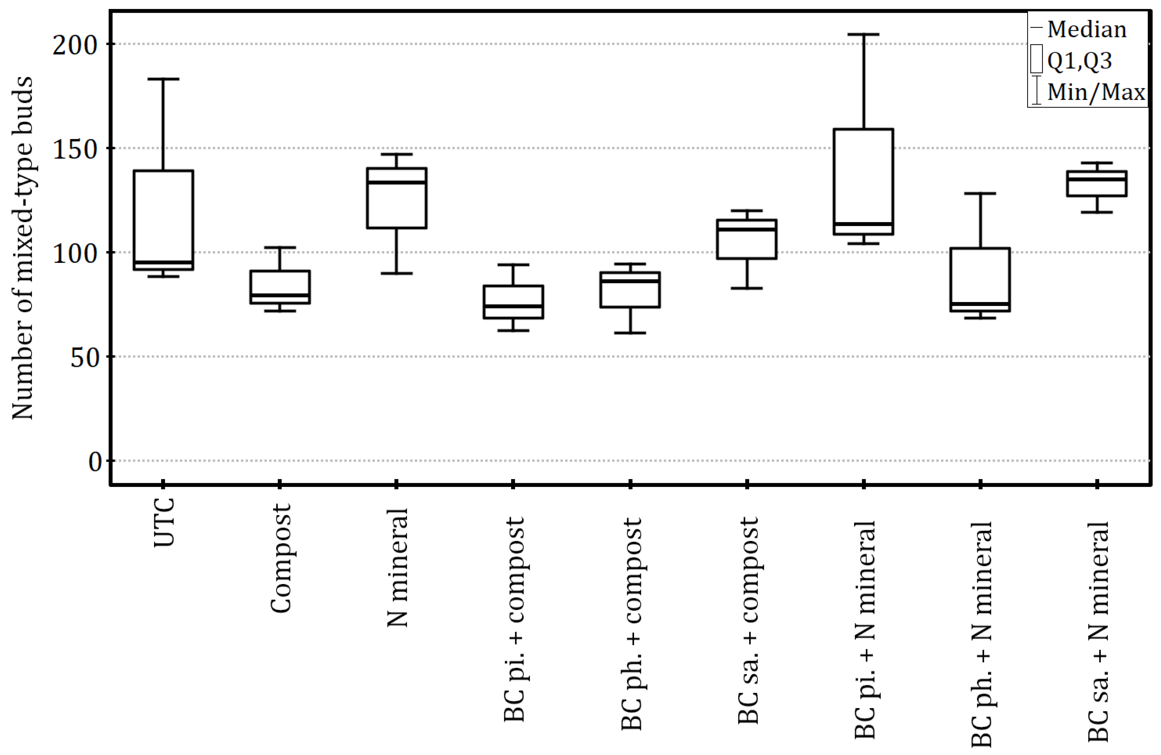 Agriculture 15 02493 g006