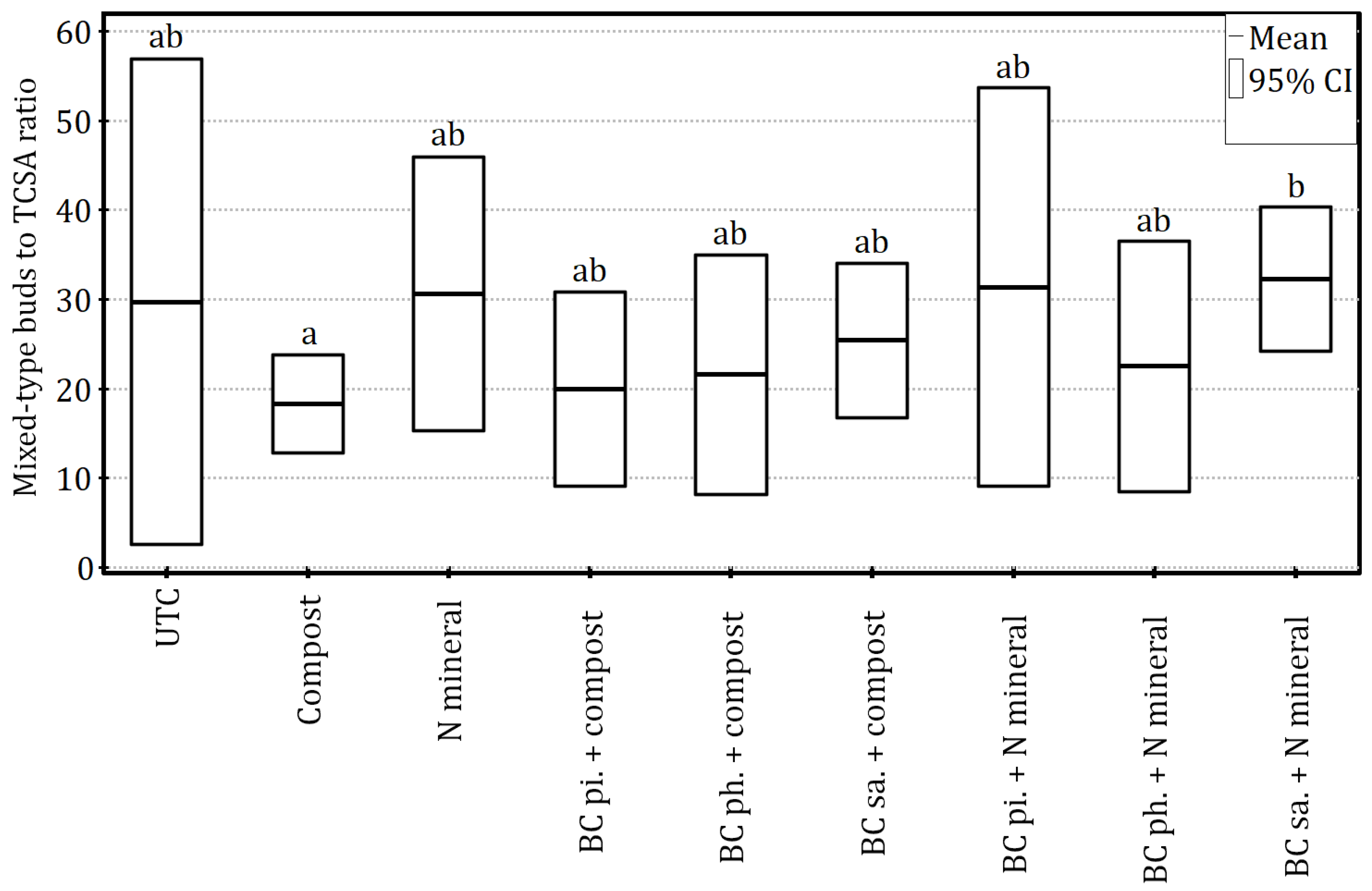 Agriculture 15 02493 g007