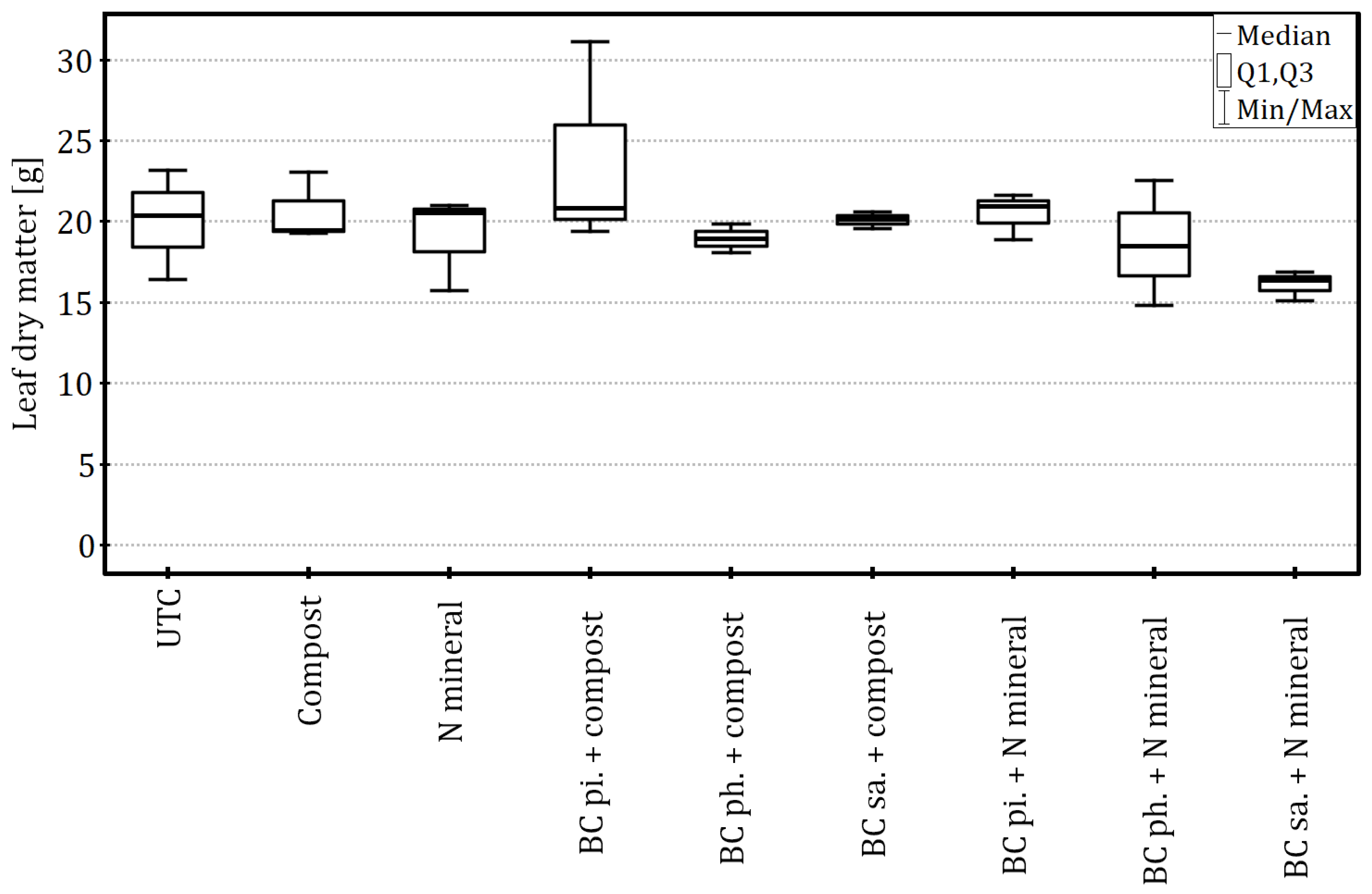 Agriculture 15 02493 g009