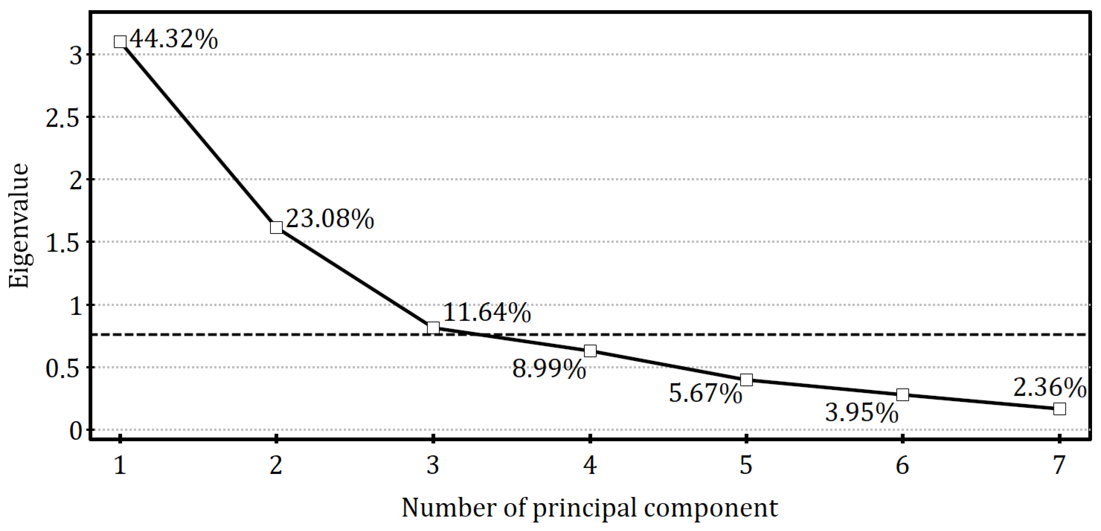 Agriculture 15 02493 g010