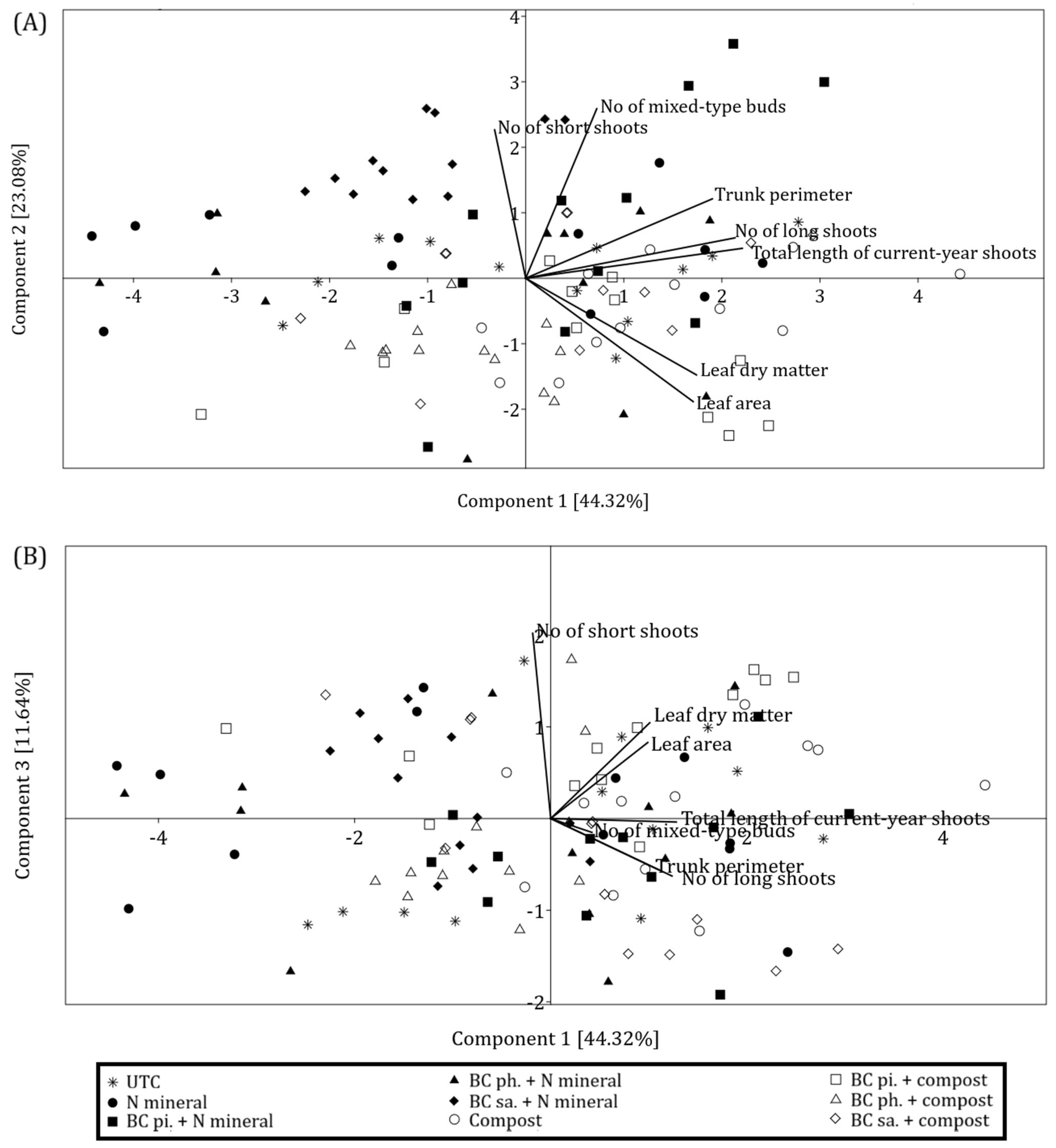 Agriculture 15 02493 g011