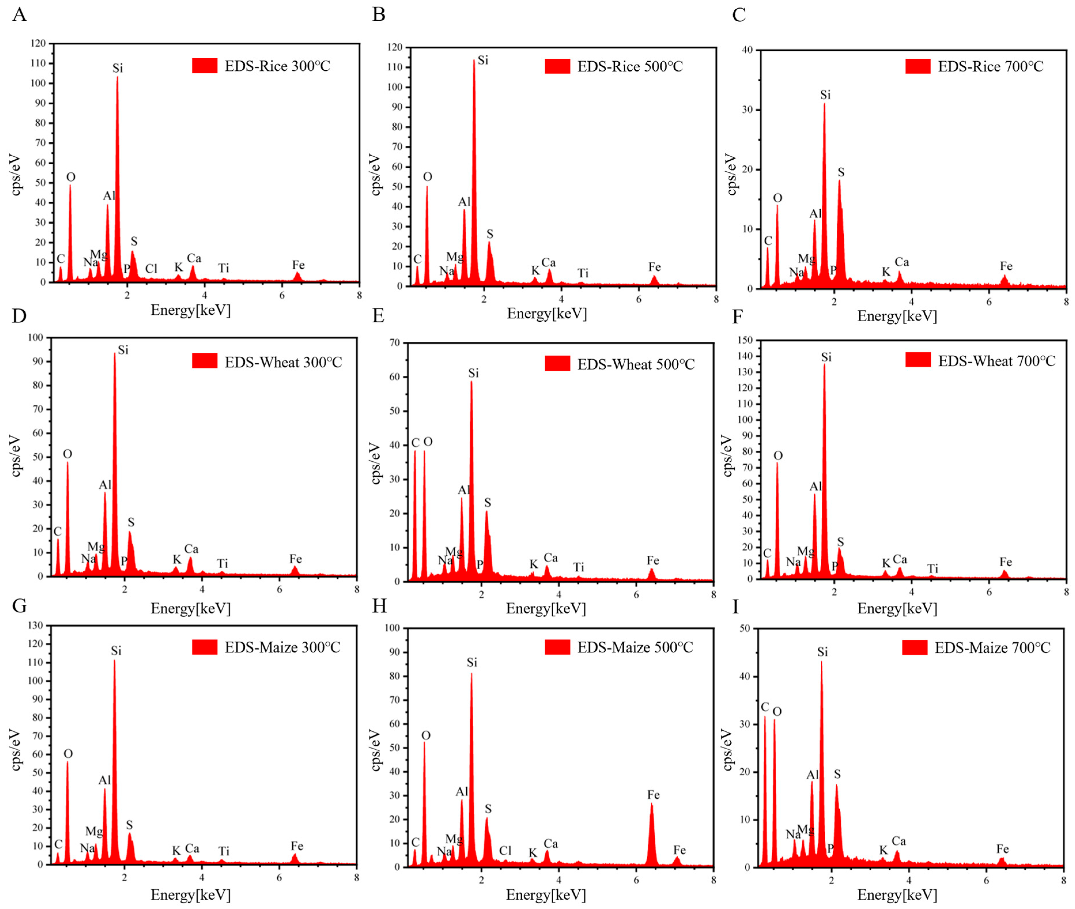 Agriculture 15 02495 g002
